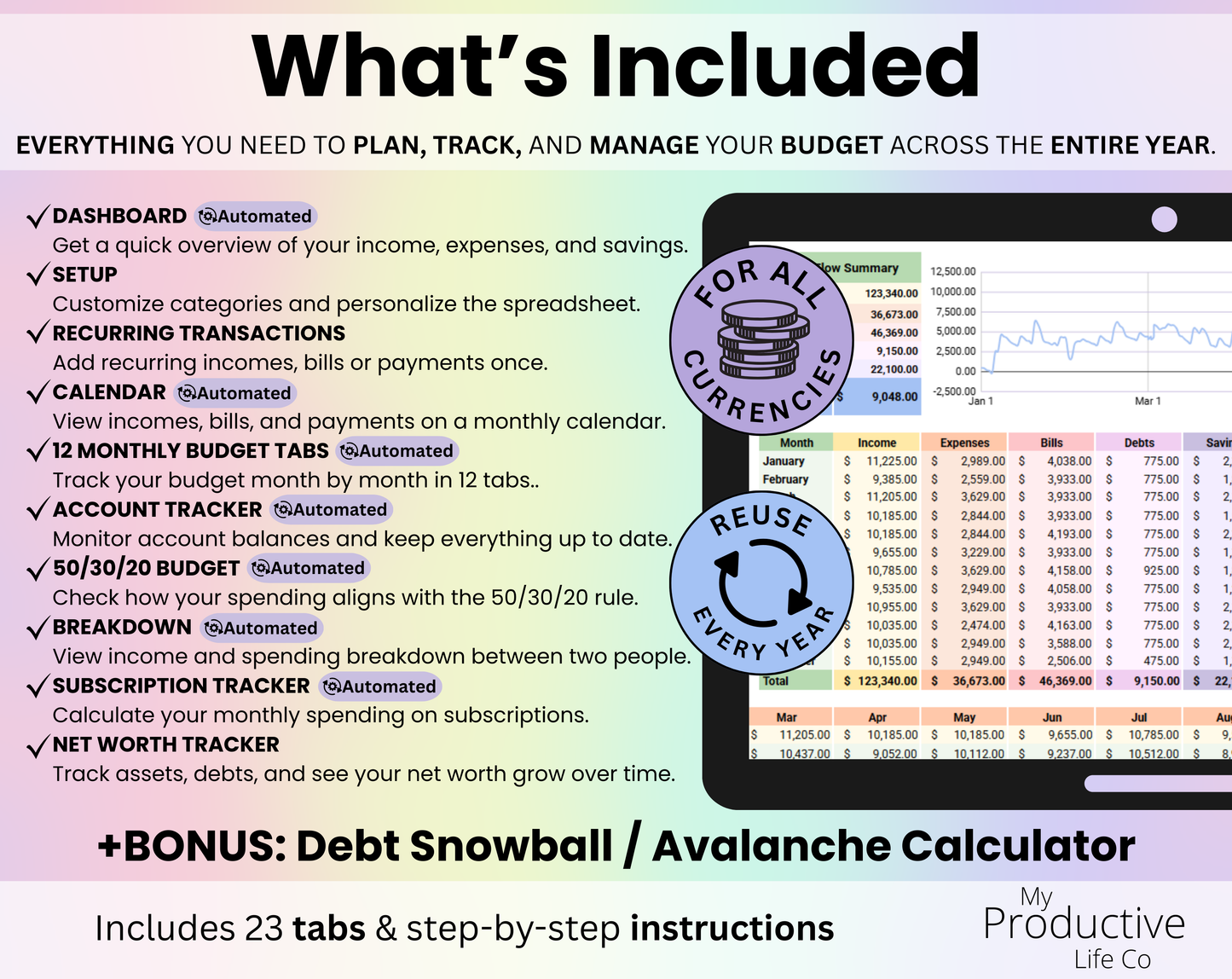 Annual & Monthly Budget Spreadsheet - Google Sheets & Excel Template for Personal Finance