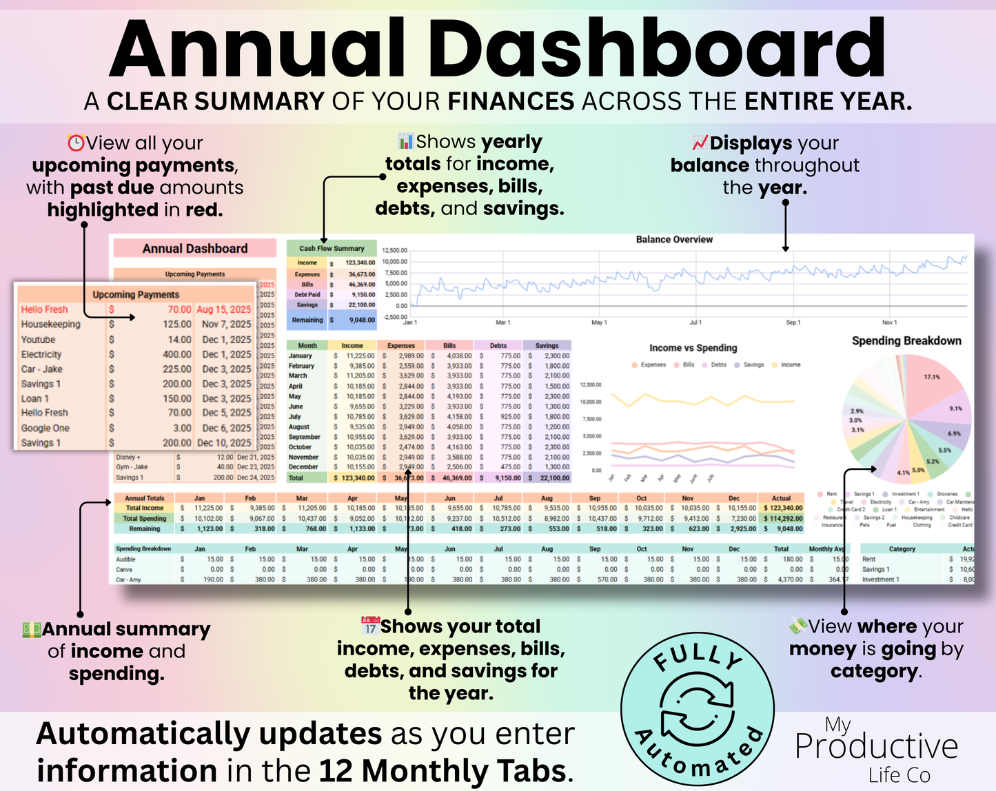 Annual & Monthly Budget Spreadsheet - Google Sheets & Excel Template for Personal Finance