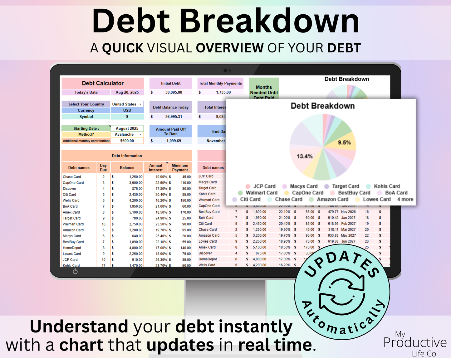 Debt Snowball / Avalanche Calculator Spreadsheet Google Sheets and Excel Template