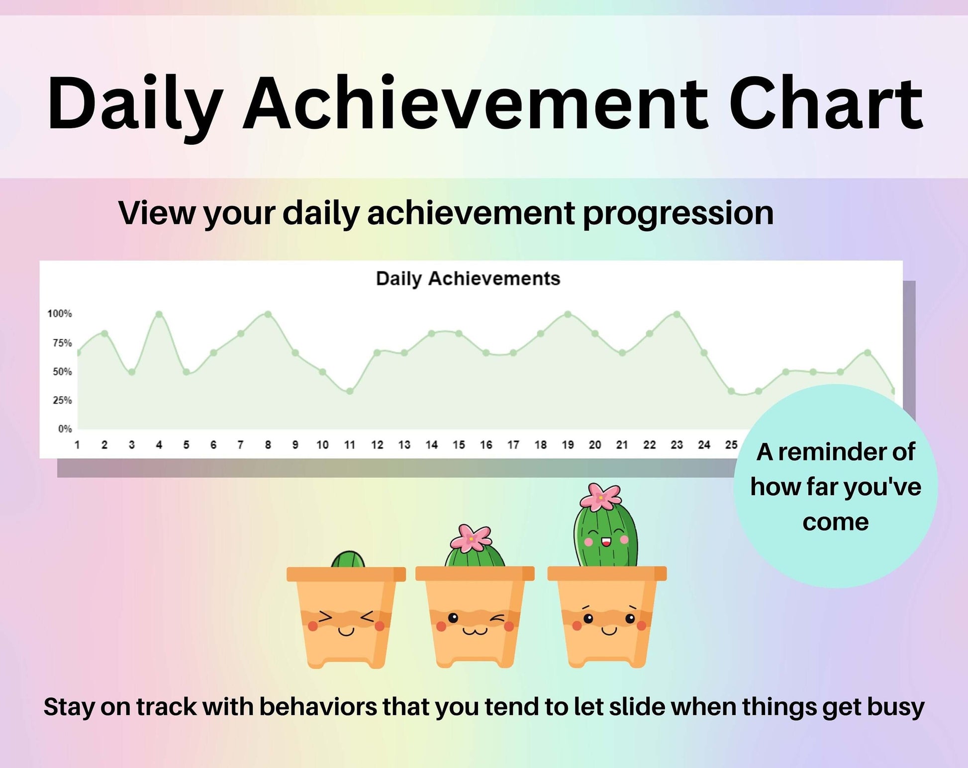 Habit Tracker for Weight Loss & Health Spreadsheet Google Sheets Fitness Diet Routine Planner Weight Tracker Daily Healthy Habit List Weekly