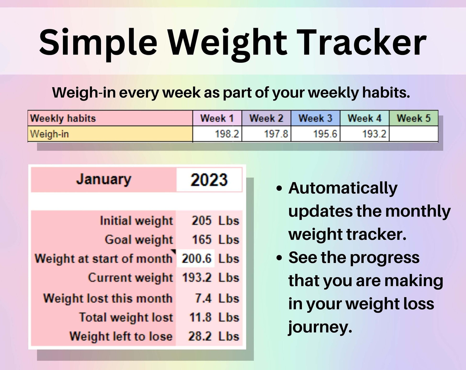 Habit Tracker for Weight Loss & Health Spreadsheet Google Sheets Fitness Diet Routine Planner Weight Tracker Daily Healthy Habit List Weekly