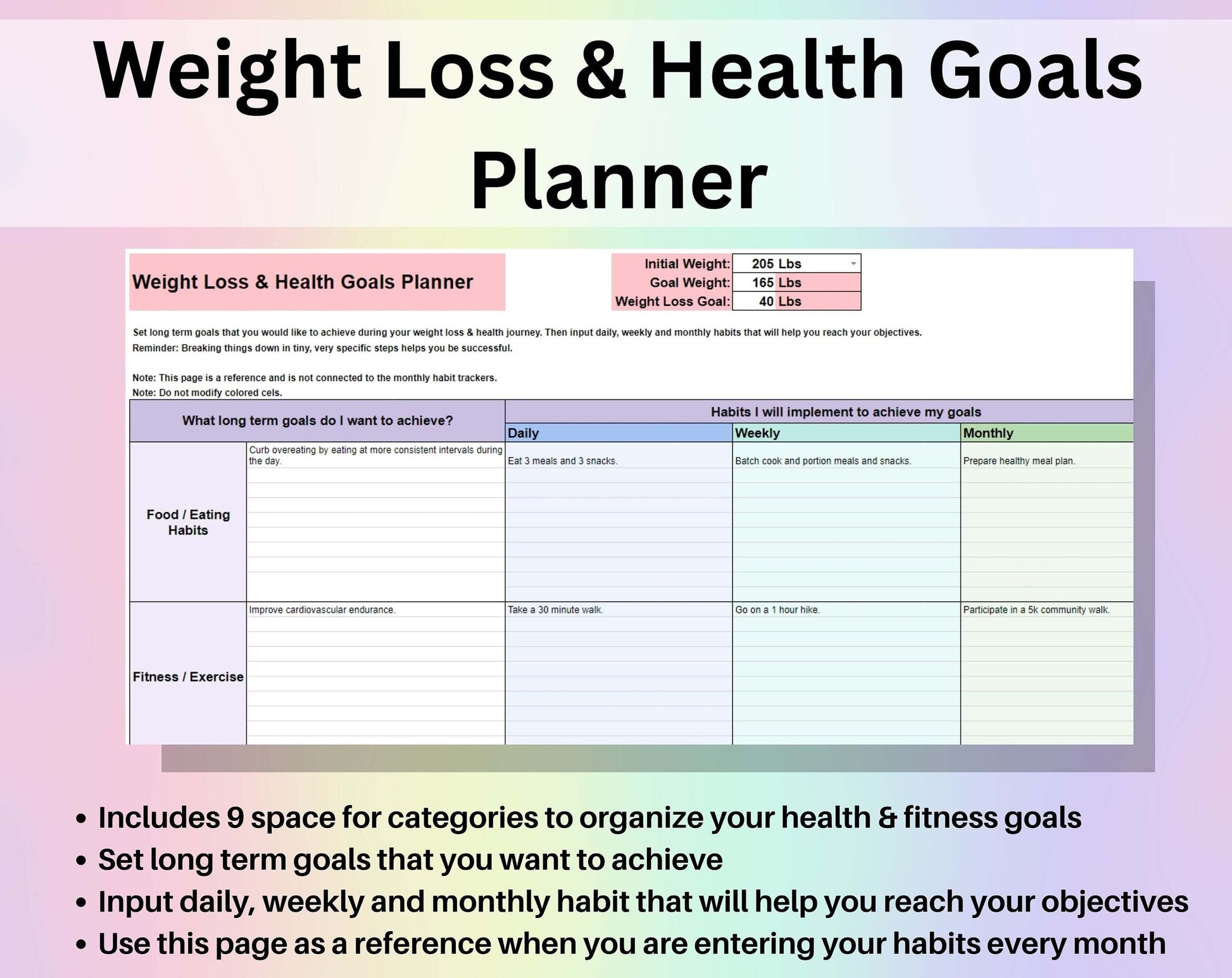 Habit Tracker for Weight Loss & Health Spreadsheet Google Sheets Fitness Diet Routine Planner Weight Tracker Daily Healthy Habit List Weekly