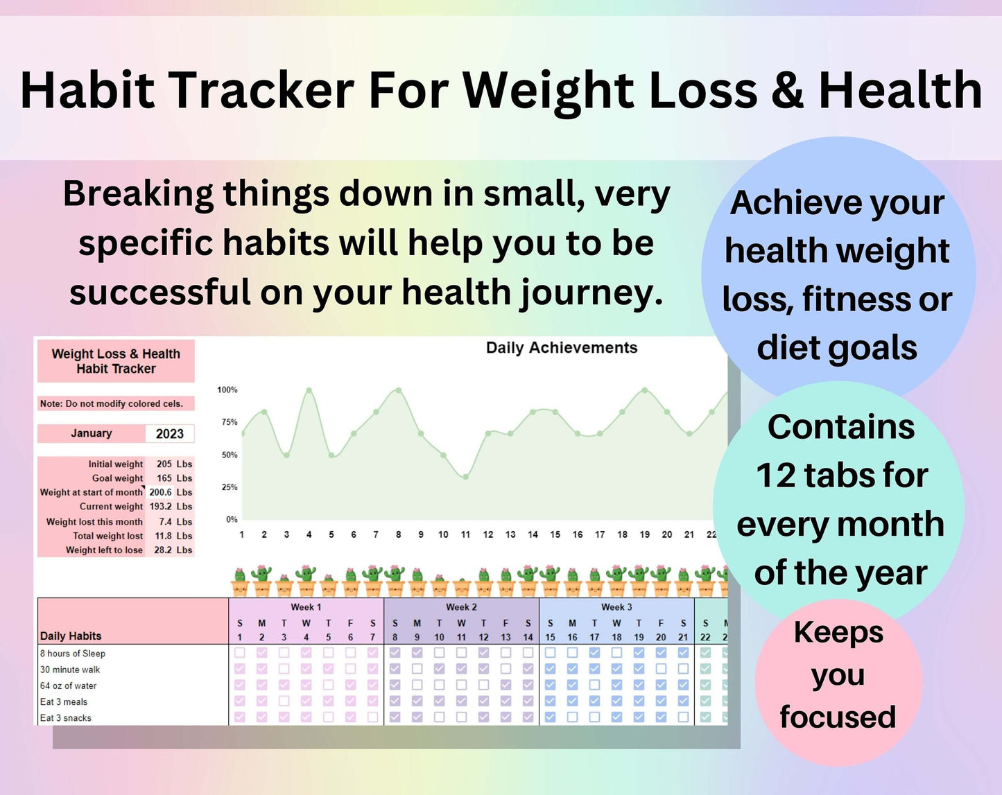 Habit Tracker for Weight Loss & Health Spreadsheet Google Sheets Fitness Diet Routine Planner Weight Tracker Daily Healthy Habit List Weekly