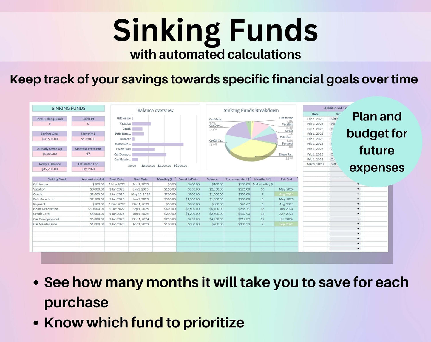 Sinking Funds Tracker Spreadsheet Rainbow Google Sheets Excel Template Digital Savings Plan Calculator Tracking Financial Planner Worksheet