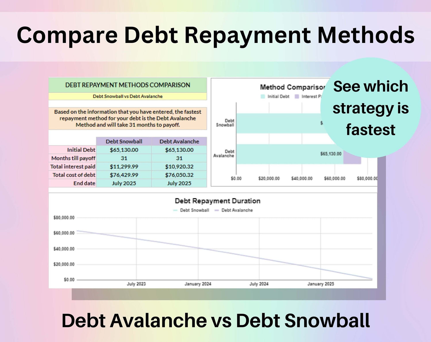 Debt Dashboard Spreadsheet Google Sheets Excel Template Debt Avalanche & Debt Snowball Calculator Payment Schedule Tracker Payoff Planner