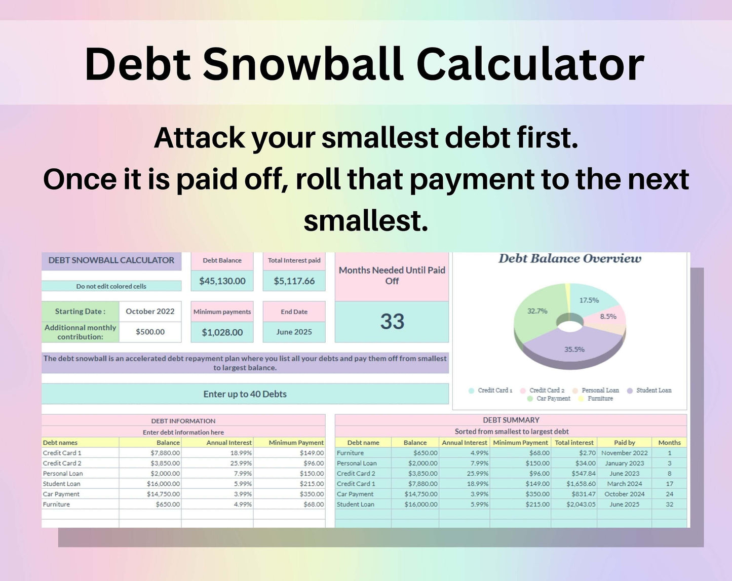Debt Dashboard Spreadsheet Google Sheets Excel Template Debt Avalanche & Debt Snowball Calculator Payment Schedule Tracker Payoff Planner