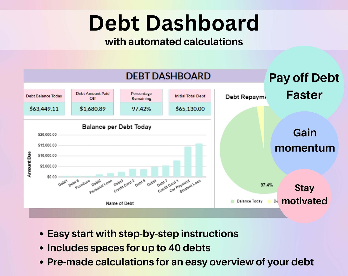 Debt Dashboard Spreadsheet Google Sheets Excel Template Debt Avalanche & Debt Snowball Calculator Payment Schedule Tracker Payoff Planner