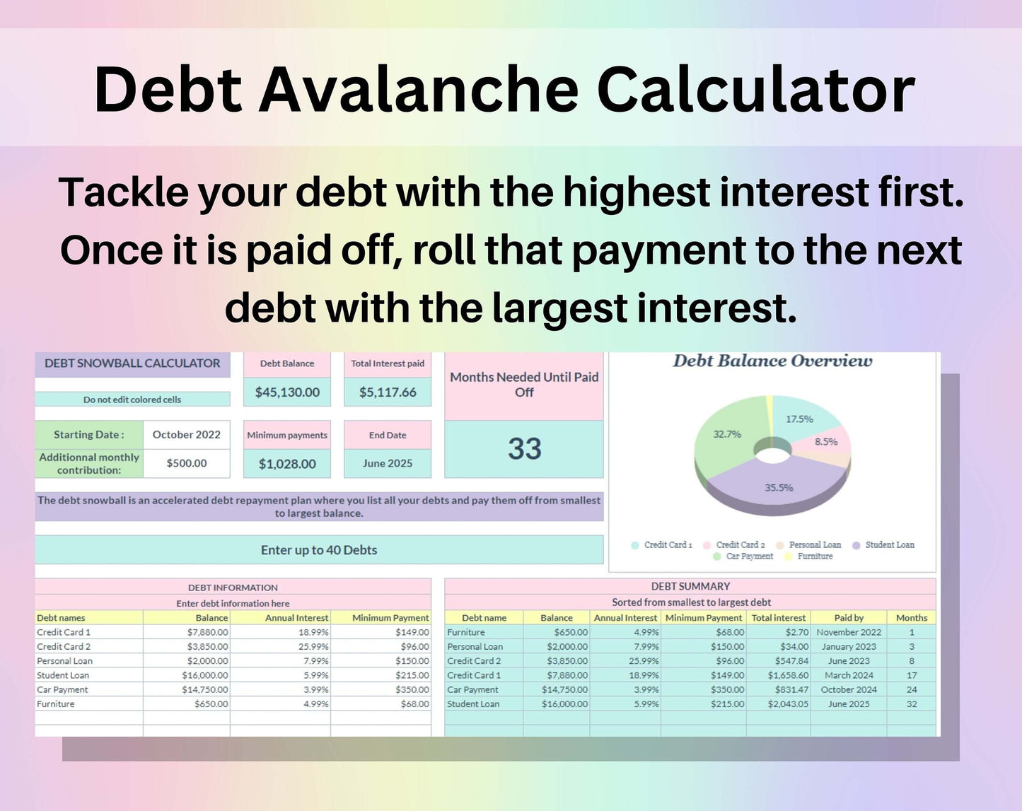 Debt Dashboard Spreadsheet Google Sheets Excel Template Debt Avalanche & Debt Snowball Calculator Payment Schedule Tracker Payoff Planner
