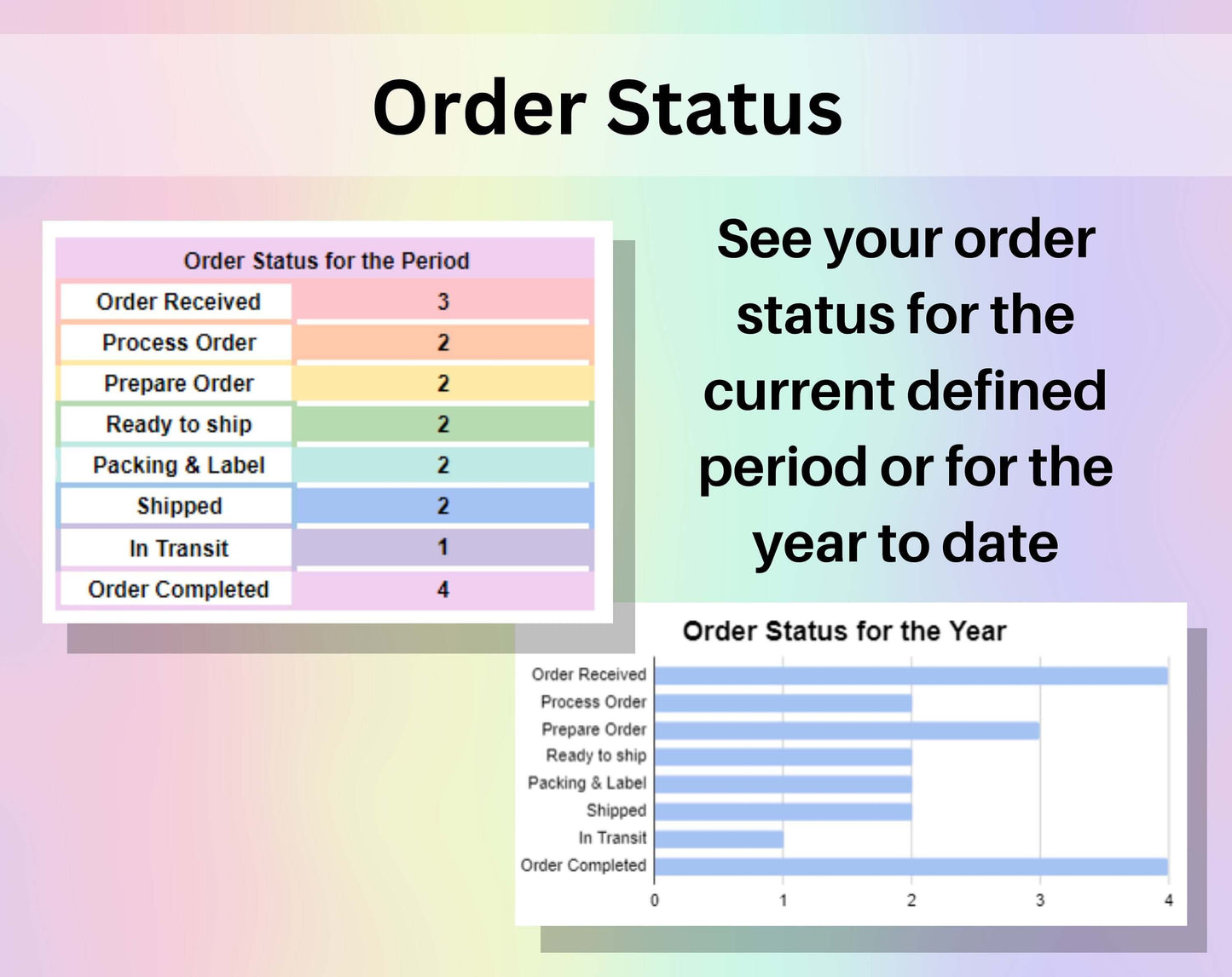 Order Tracker Google Sheets Excel Template Small Business Spreadsheet Digital Order Sales Log Monthly Order Status Management Order Manager