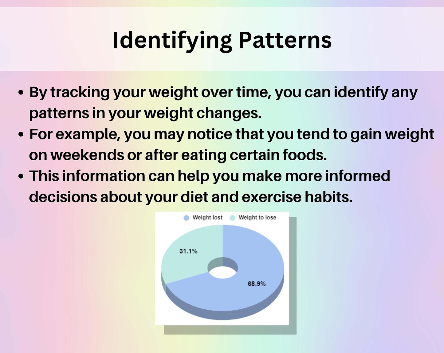 Weight Loss Tracker Spreadsheet Google Sheets Excel Weight Tracker Daily Weekly Diet Weigh-in Chart Weight Loss Journal Health and Wellness