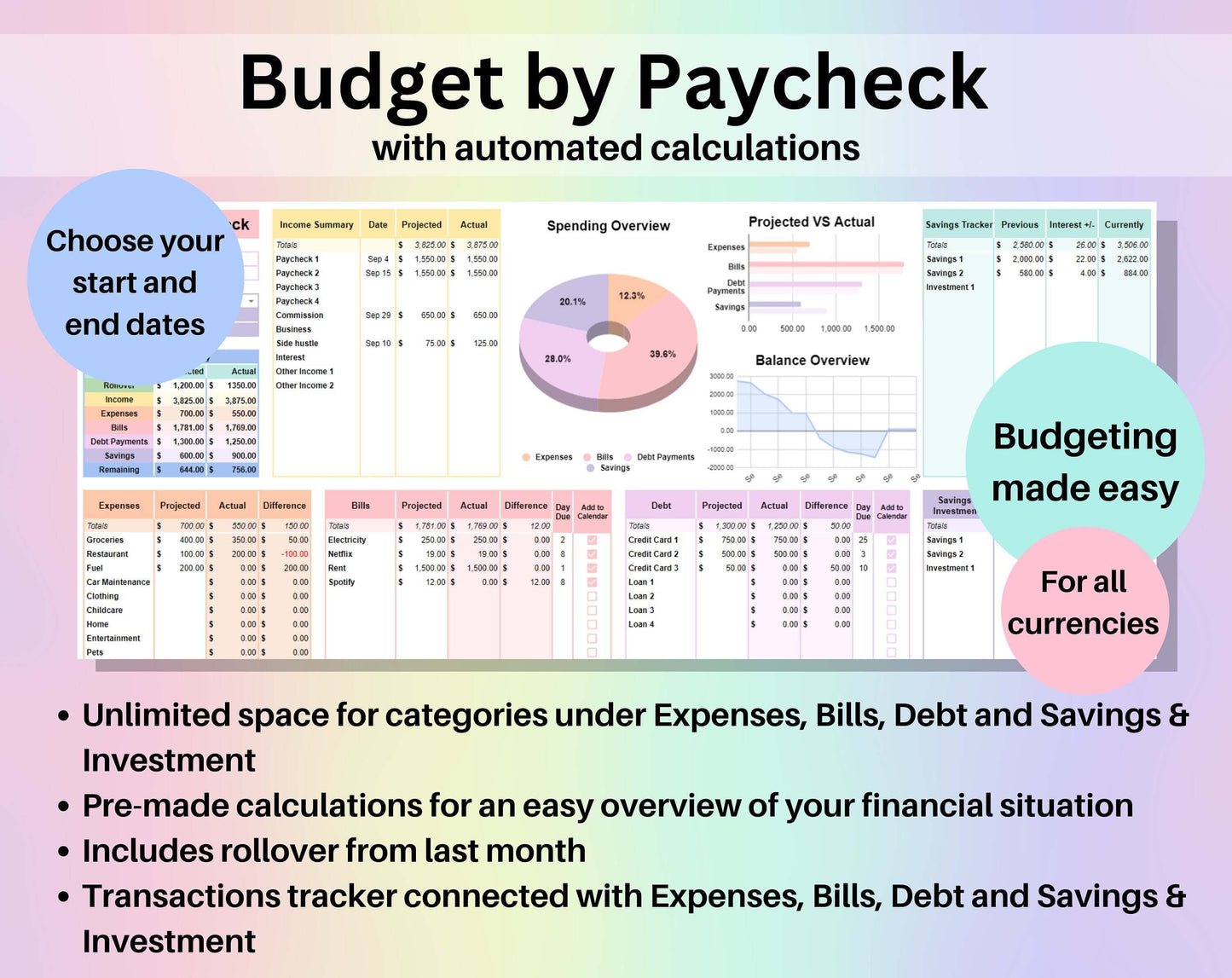 Ultimate Budget by Paycheck Spreadsheet Google Sheets Excel Template Weekly Biweekly Financial Planner Debt Snowball Subscription Tracker