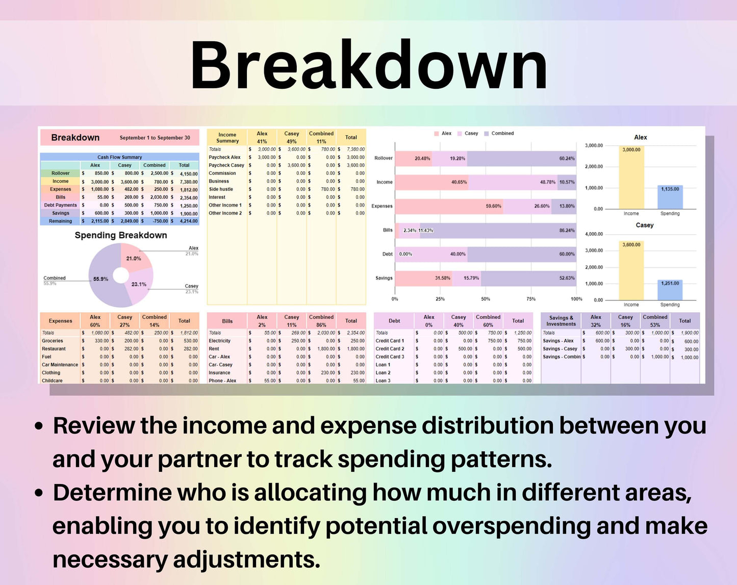 Ultimate Budget for Couples Spreadsheet Google Sheets Excel Template Biweekly Monthly Financial Planner Debt Snowball Subscription Tracker