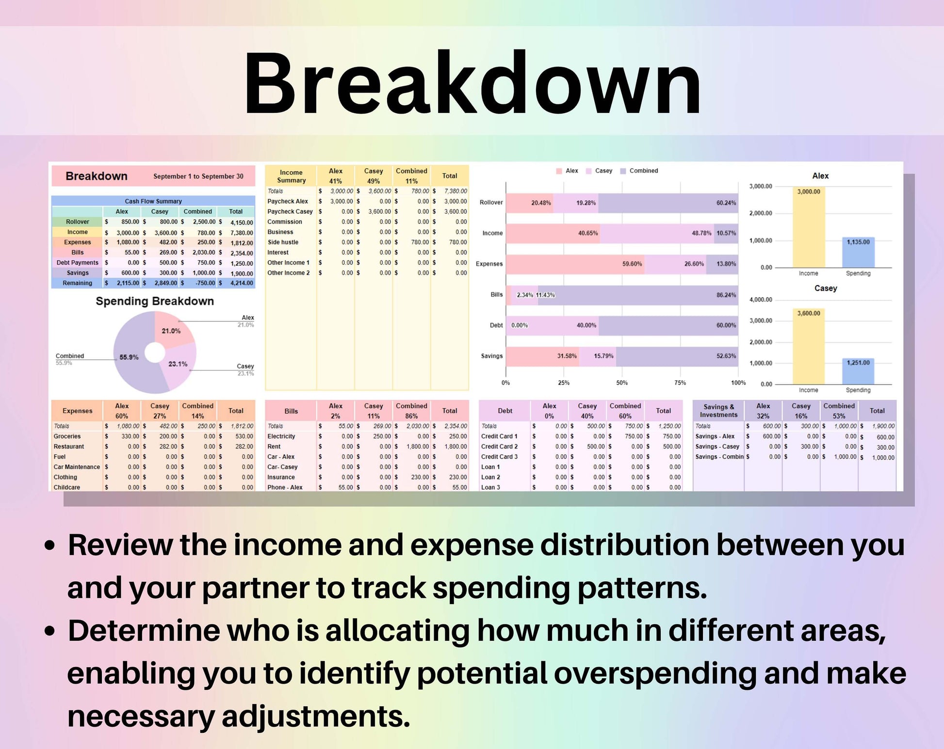 Ultimate Budget for Couples Spreadsheet Google Sheets Excel Template Biweekly Monthly Financial Planner Debt Snowball Subscription Tracker