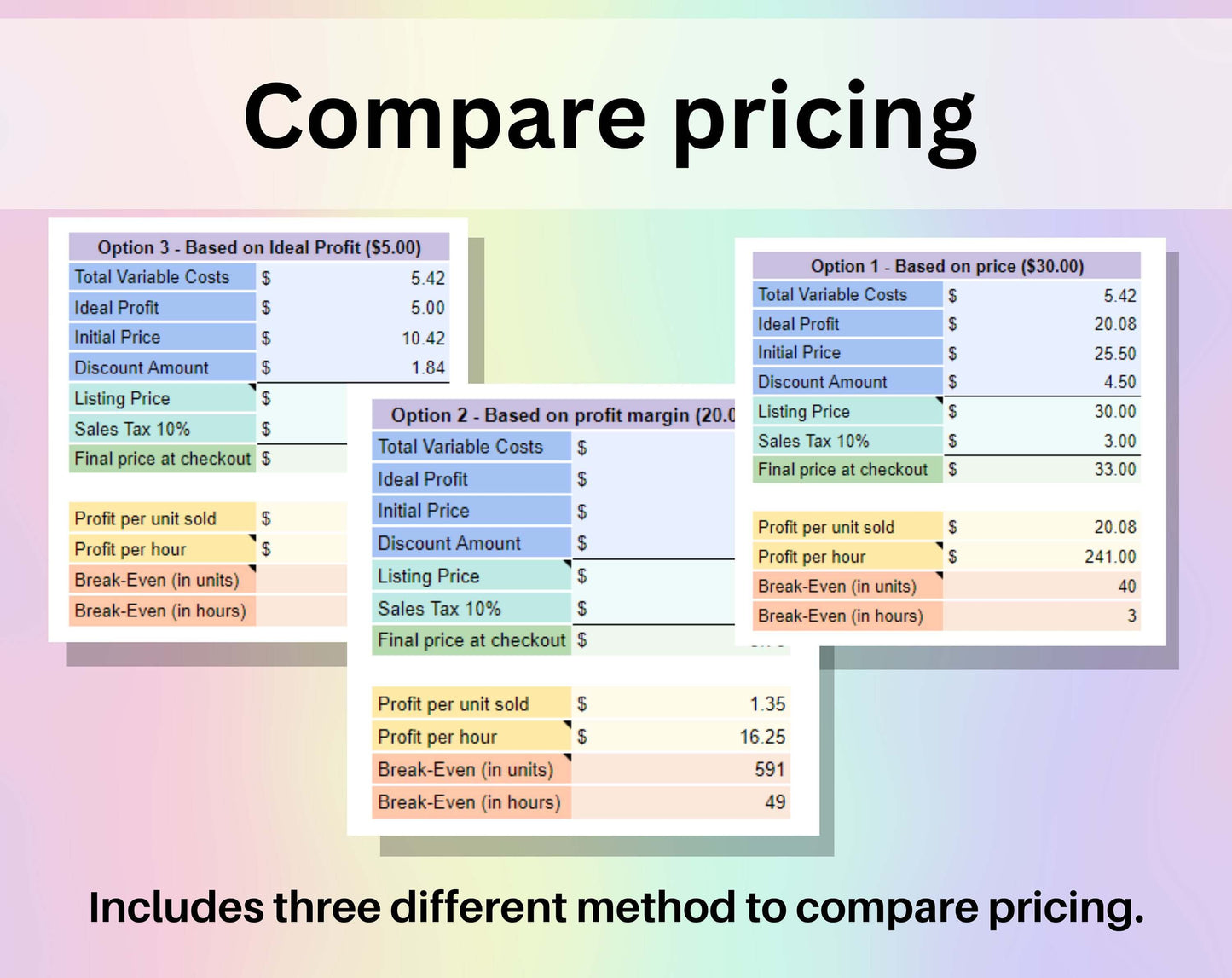 Product Pricing Calculator Google Sheets Excel Template Small Business Spreadsheet Single & Multiple Product Profit Margin Markup Break Even