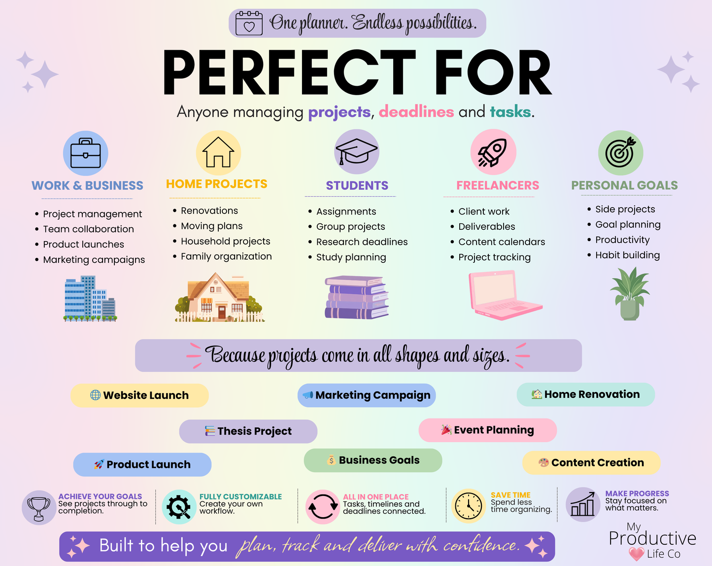 Project management spreadsheet designed for work and business projects, home renovations, students, freelancers, personal goals, product launches, event planning, marketing campaigns, thesis projects, and content creation.