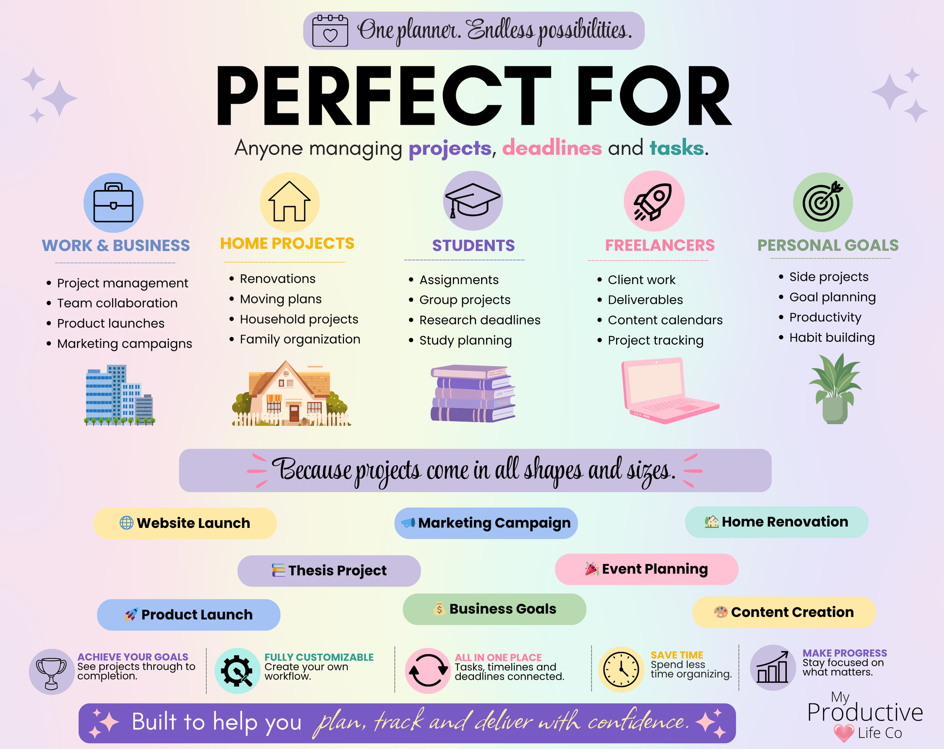 Project management spreadsheet designed for work and business projects, home renovations, students, freelancers, personal goals, product launches, event planning, marketing campaigns, thesis projects, and content creation.