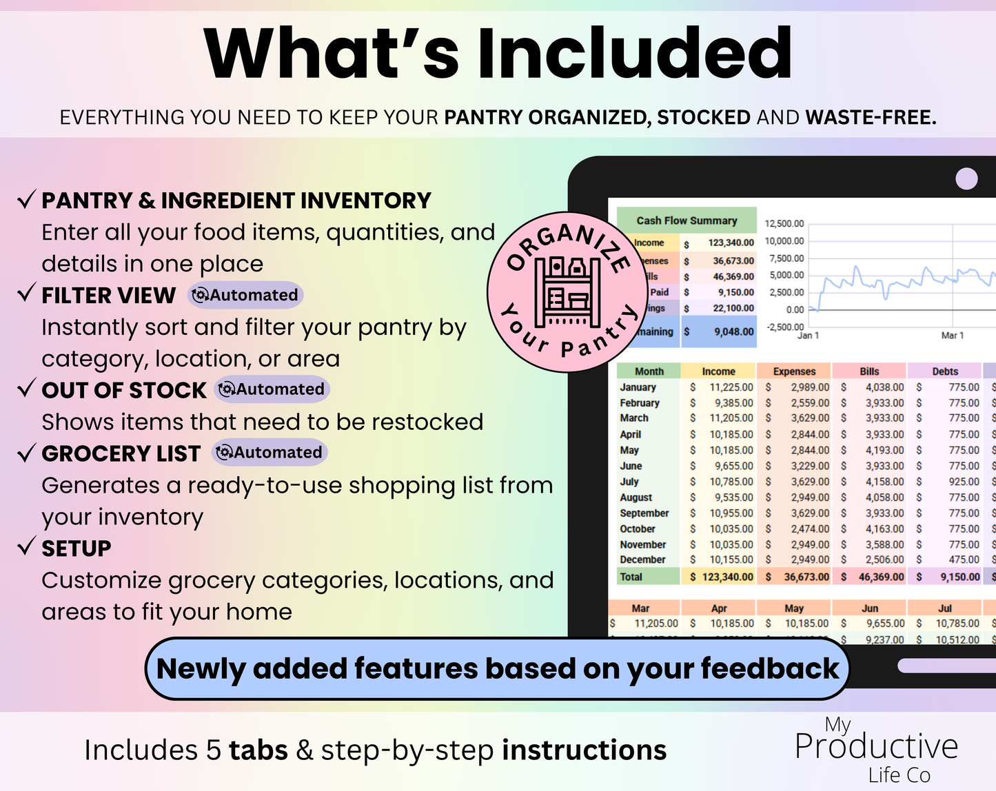 Pantry Inventory Tracker Spreadsheet Google Sheets and Excel Template