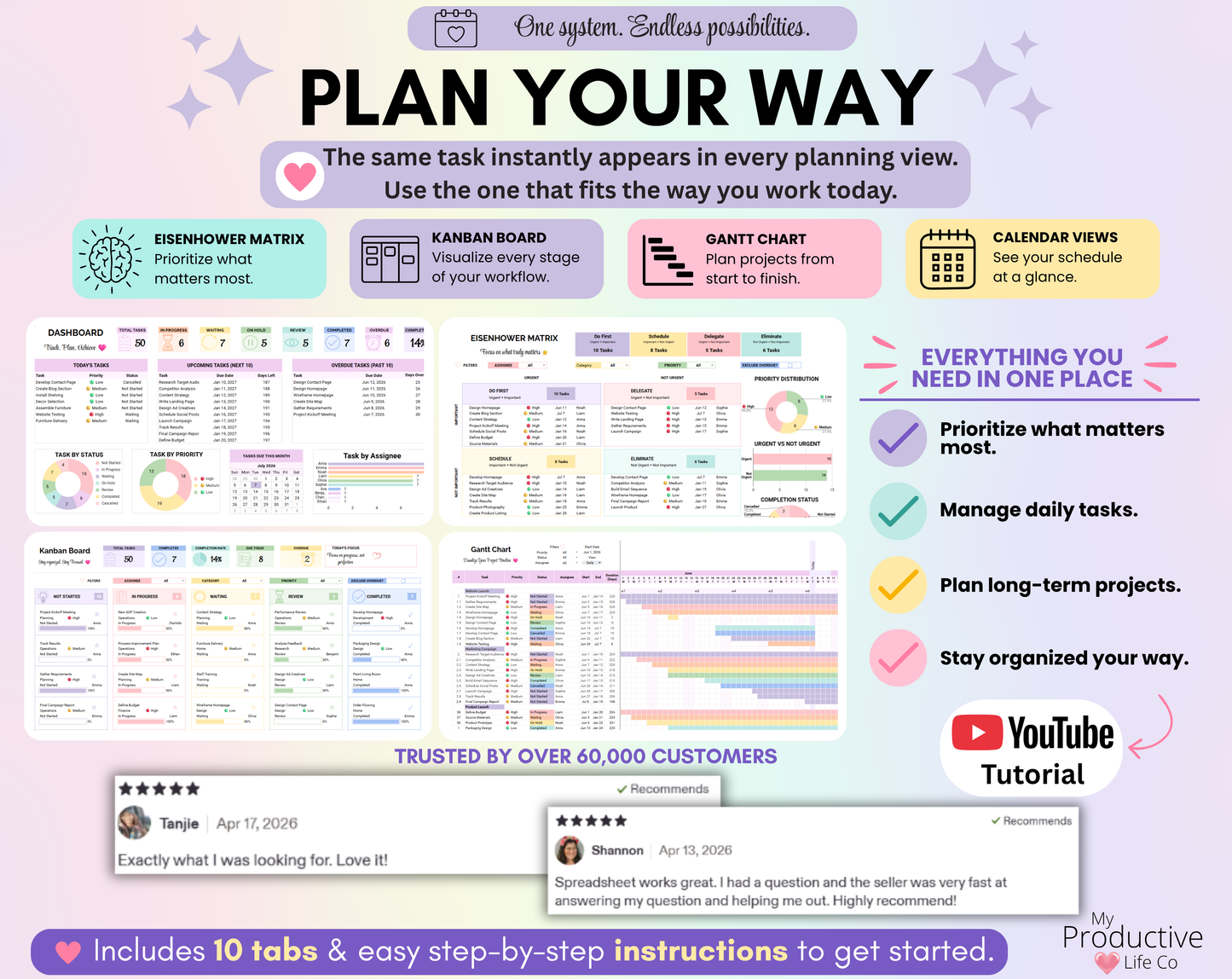 Overview of the Ultimate Task Tracker's planning methods including Dashboard, Kanban Board, Eisenhower Matrix, Gantt Chart, and Calendar Views. Text explains that users can choose the planning style that best fits their workflow while everything stays connected.