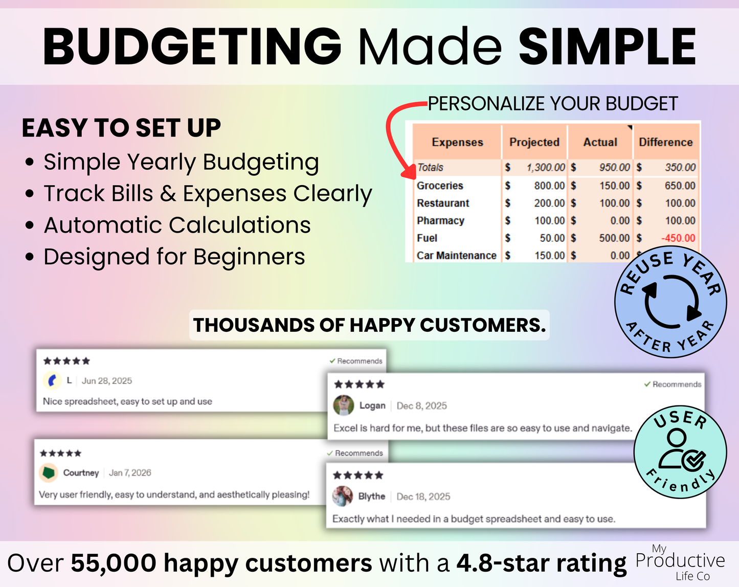 Budgeting Made Simple slide featuring customer reviews and beginner-friendly budgeting visuals. Monthly budget spreadsheet displayed with colorful charts, spending summaries, and automated calculations. Text highlights easy budgeting, staying organized, and positive customer feedback from users of the spreadsheet.