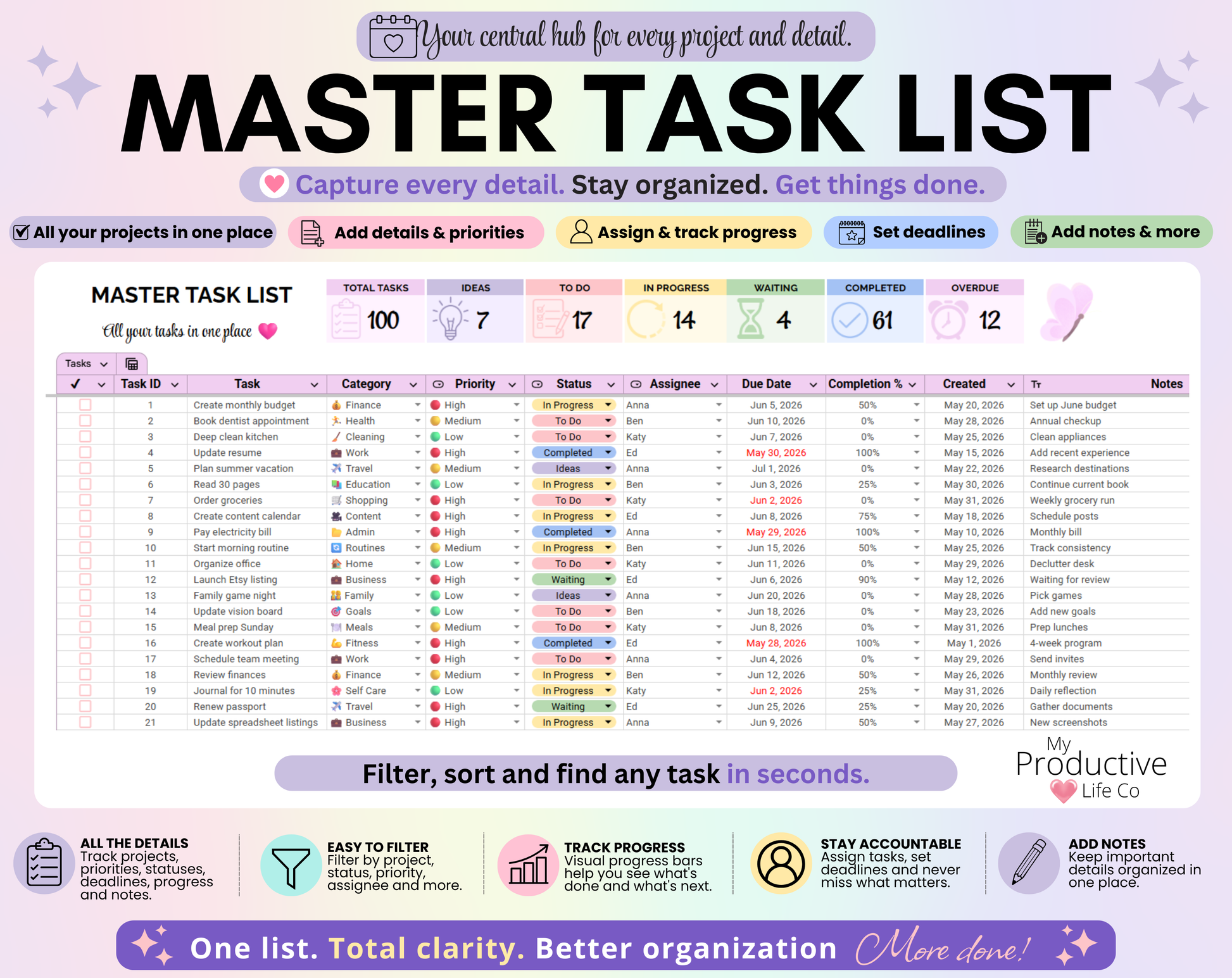 Master Task List spreadsheet with task tracking, priorities, statuses, assignees, due dates, notes, progress tracking, filters, sorting tools, and project organization features displayed in a colorful project management dashboard.