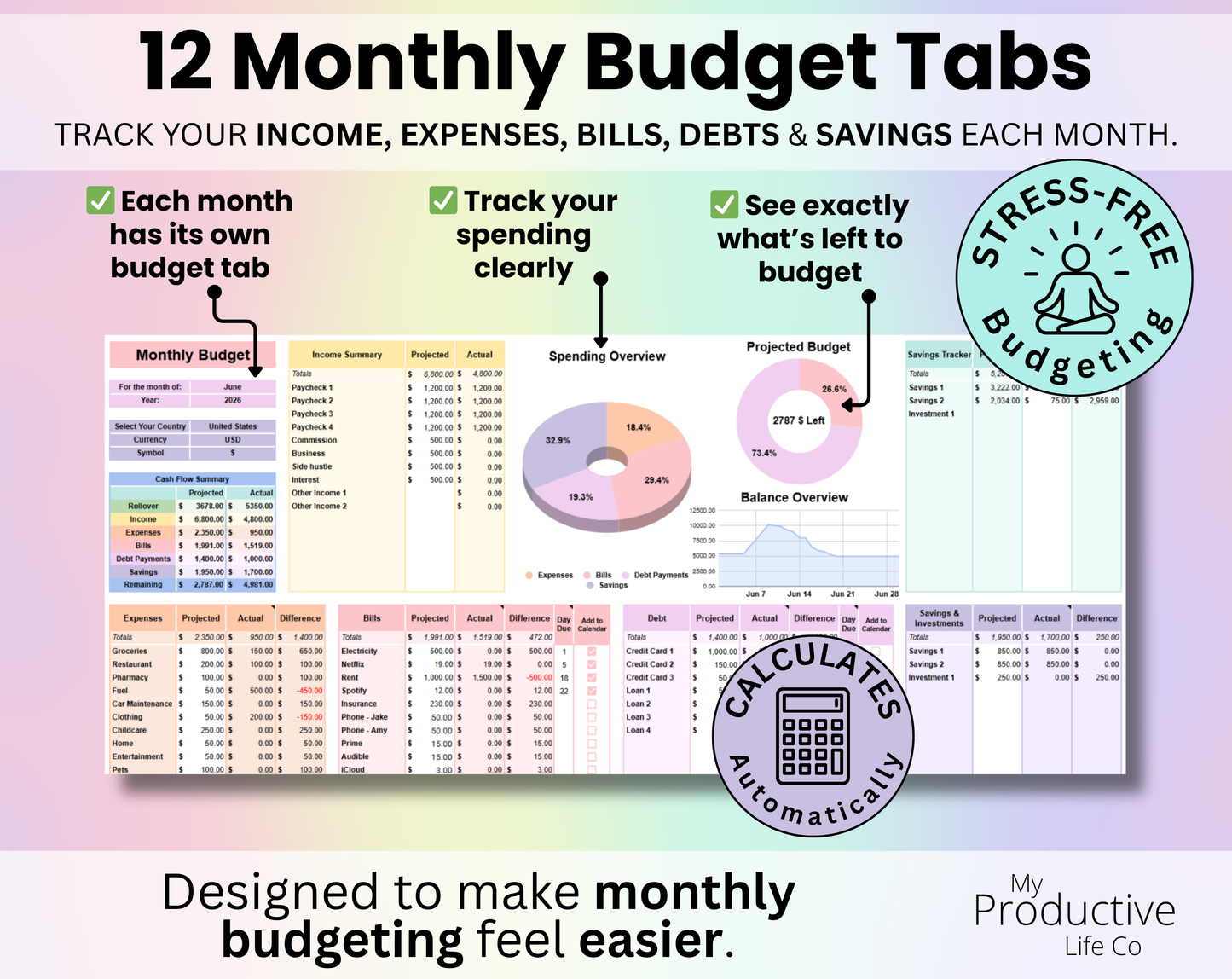 Monthly budget tab showing sections for income, expenses, bills, debt, and savings with colorful charts and automatic calculations. Callouts explain organized monthly tabs, spending tracking, remaining budget overview, and stress-free budgeting features.