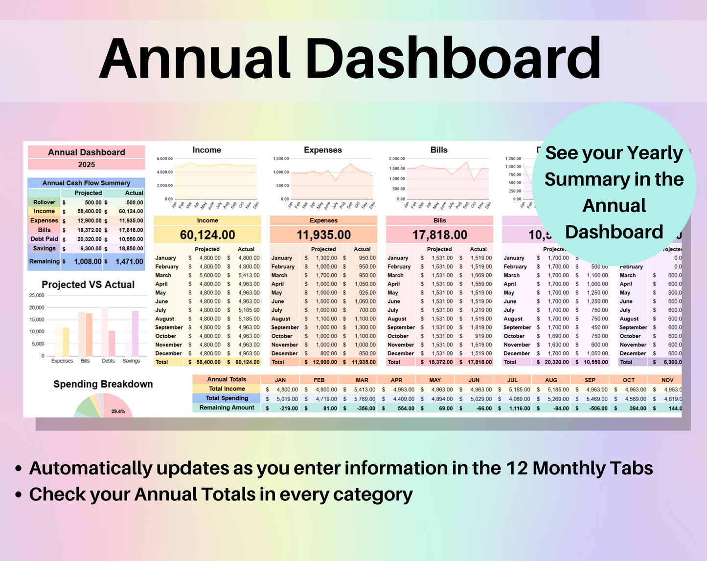 Annual & Monthly Budget Spreadsheet - Google Sheets & Excel Template for Personal Finance