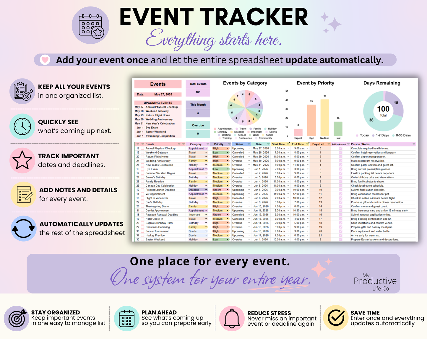 Event Tracker tab showing event categories, priorities, statuses, dates, times, notes and days remaining. Highlights tracking all events in one organized place.