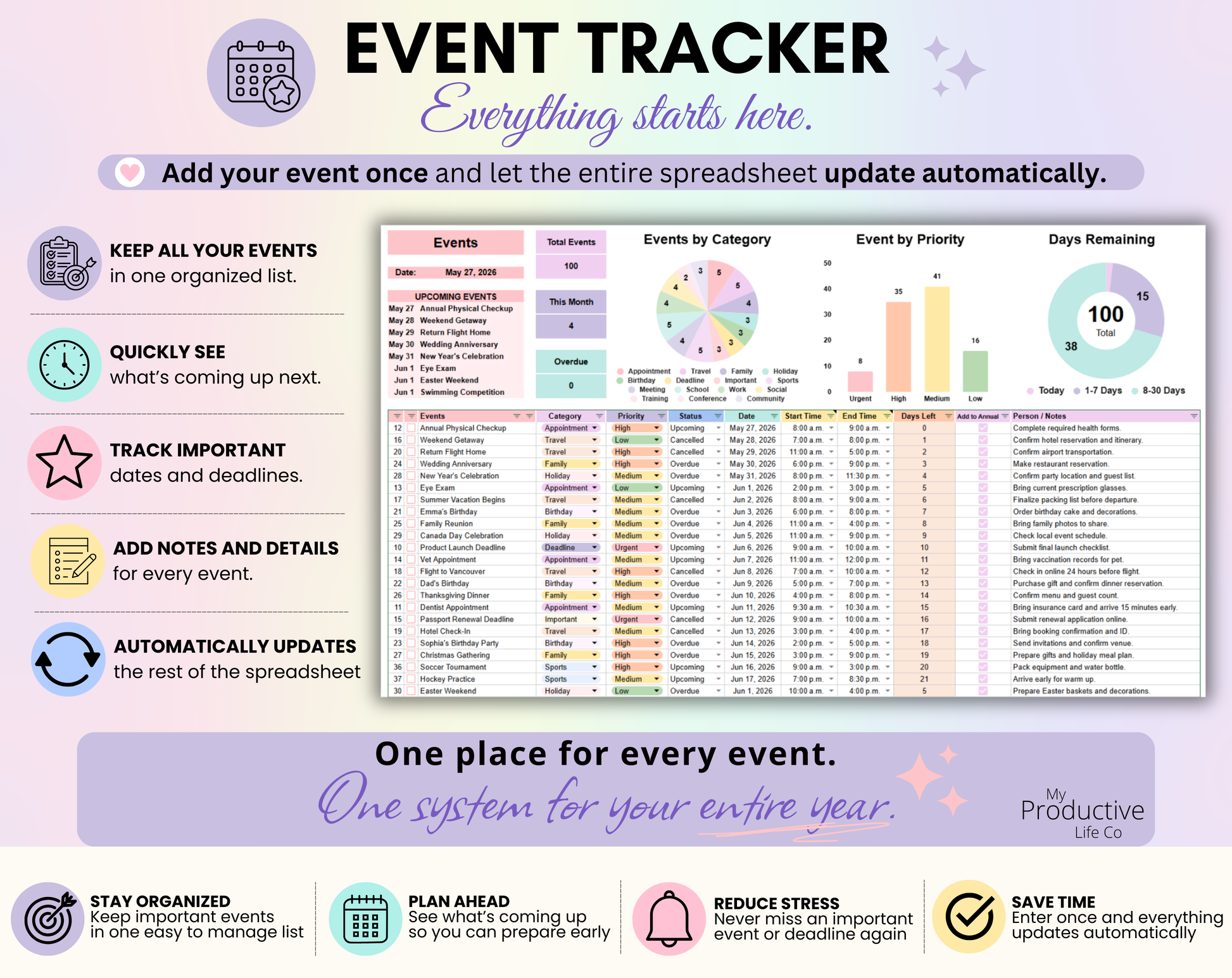 Event Tracker tab showing event categories, priorities, statuses, dates, times, notes and days remaining. Highlights tracking all events in one organized place.