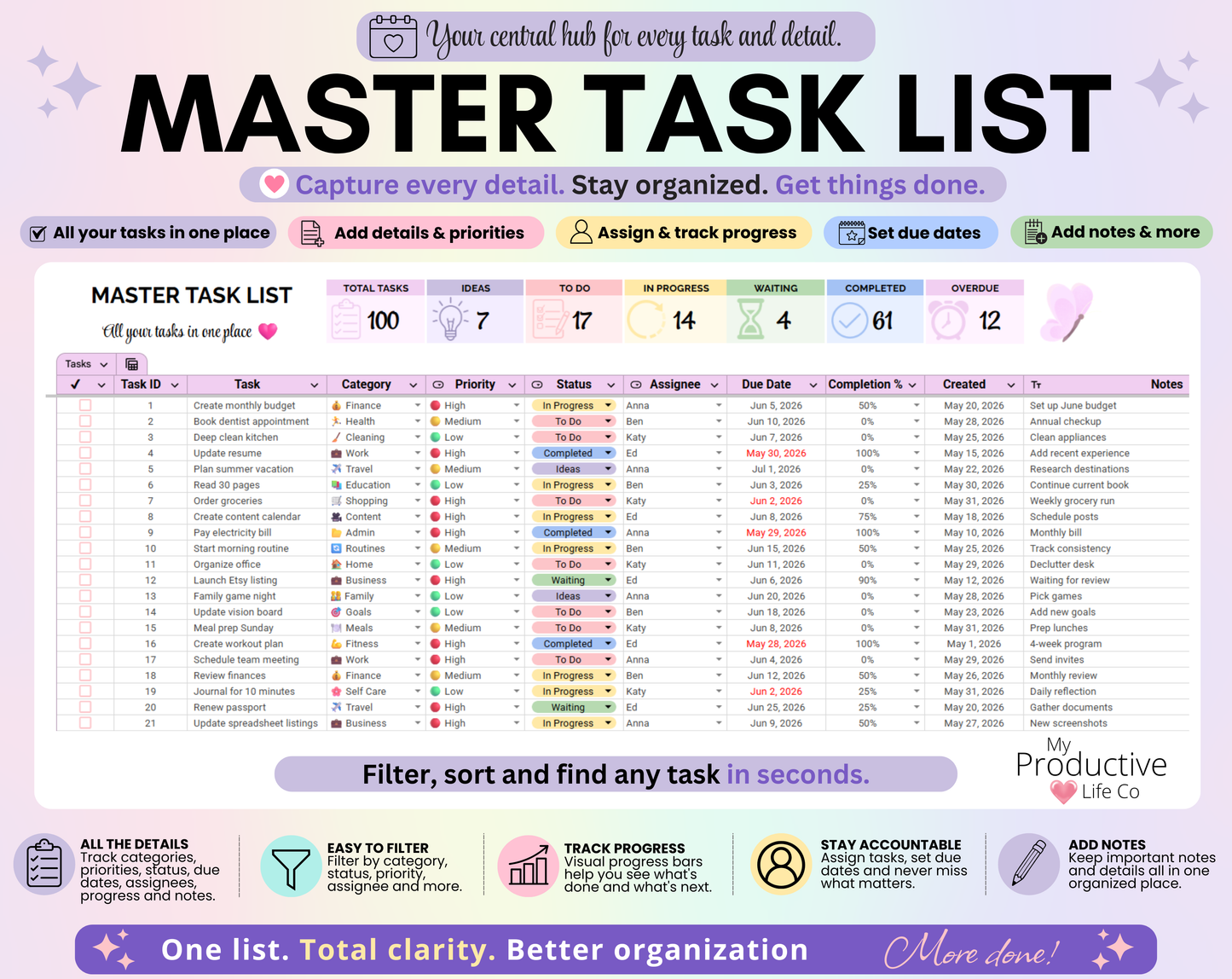 Master Task List tab displaying task names, categories, priorities, statuses, assignees, due dates, completion percentages, and notes. Includes built-in filtering and sorting tools to help users organize and manage all tasks from one central location.