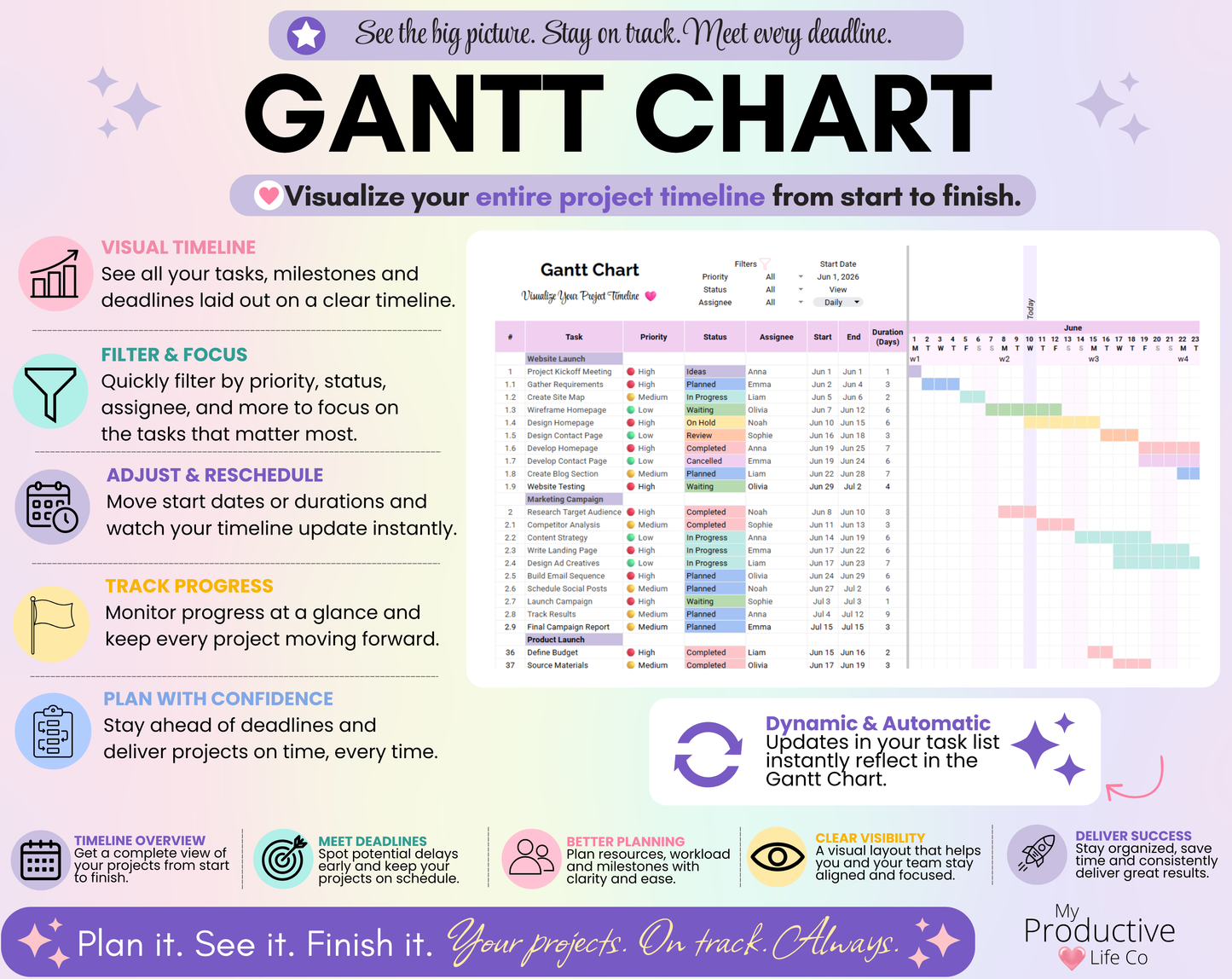 Interactive Gantt Chart spreadsheet displaying project timelines, milestones, task durations, progress tracking, project schedules, weekly planning, and visual project management tools to help organize deadlines and deliver projects on time.