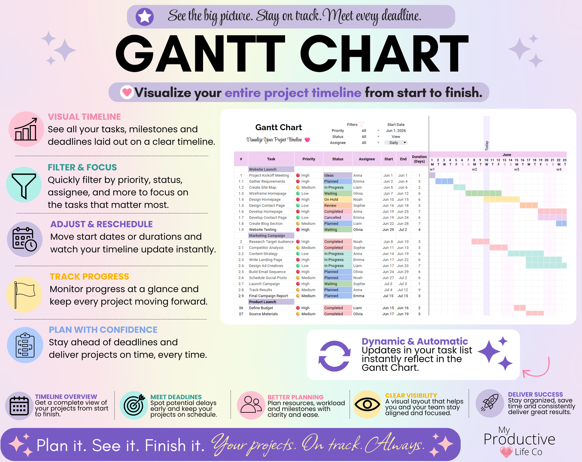 Interactive Gantt Chart spreadsheet displaying project timelines, milestones, task durations, progress tracking, project schedules, weekly planning, and visual project management tools to help organize deadlines and deliver projects on time.