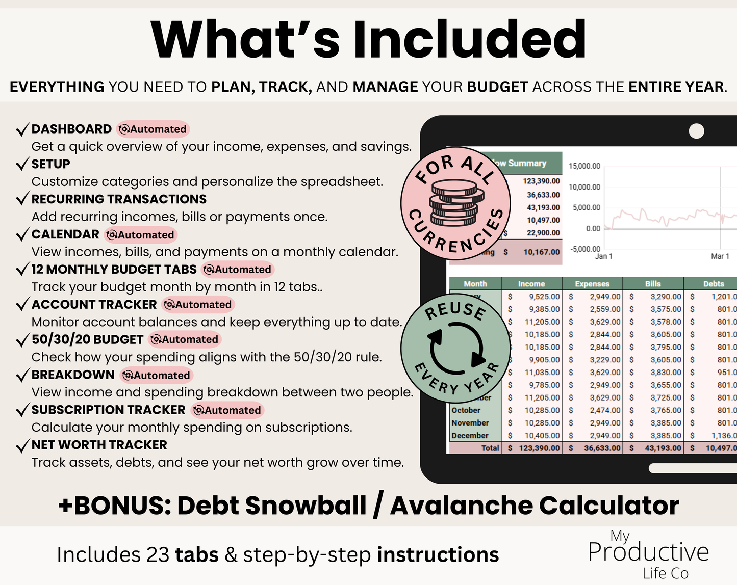 Annual & Monthly Budget Spreadsheet - Google Sheets & Excel Financial Planner Template