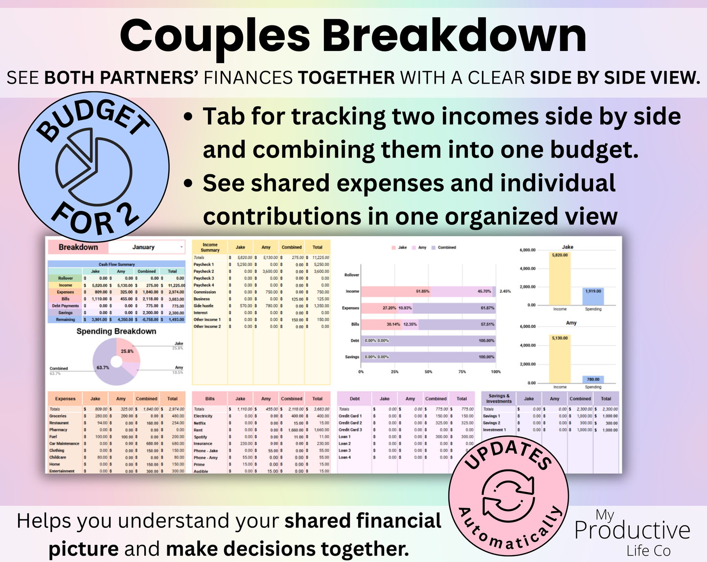 Annual & Monthly Budget for Couples for Google Sheets and Excel