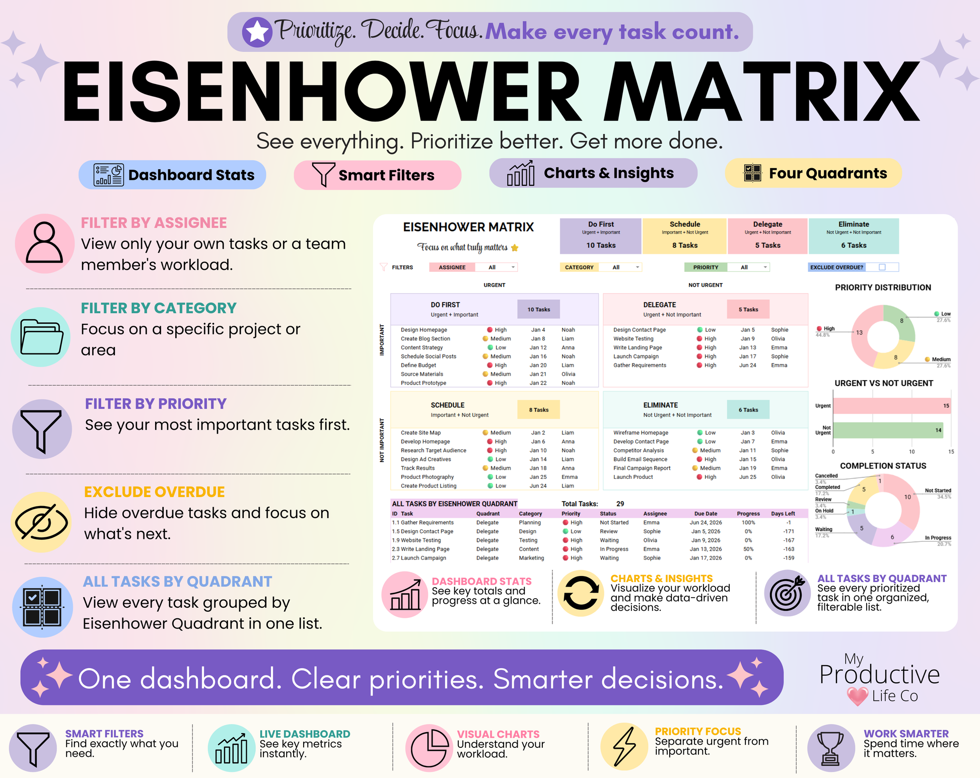 Interactive Eisenhower Matrix that automatically organizes every task into the correct priority quadrant. Includes dashboard statistics, smart filters, charts, and a complete prioritized task list.