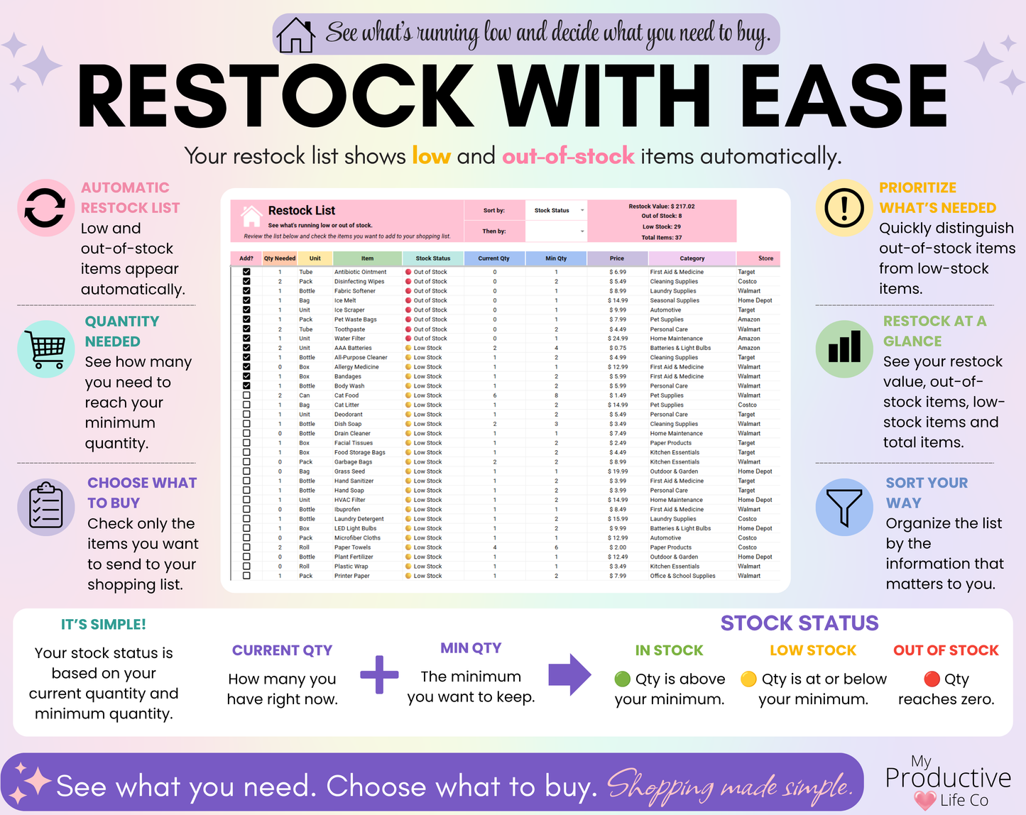 Automatic restock list showing low-stock and out-of-stock household items, quantity needed, current quantity, minimum quantity, prices and stores, with options to choose what to add to the shopping list.