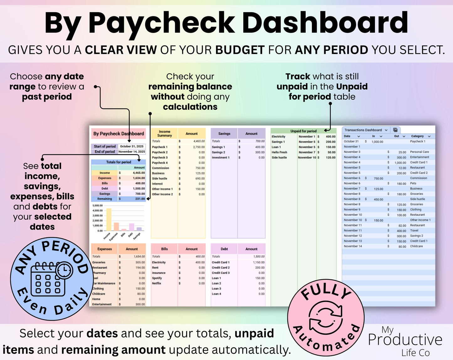 Annual Budget By Paycheck & Monthly Spreadsheet Google Sheets and Excel