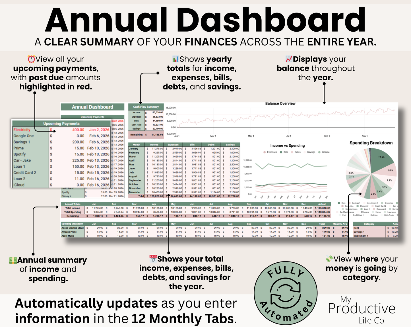 Annual & Monthly Budget Spreadsheet - Google Sheets & Excel Financial Planner Template