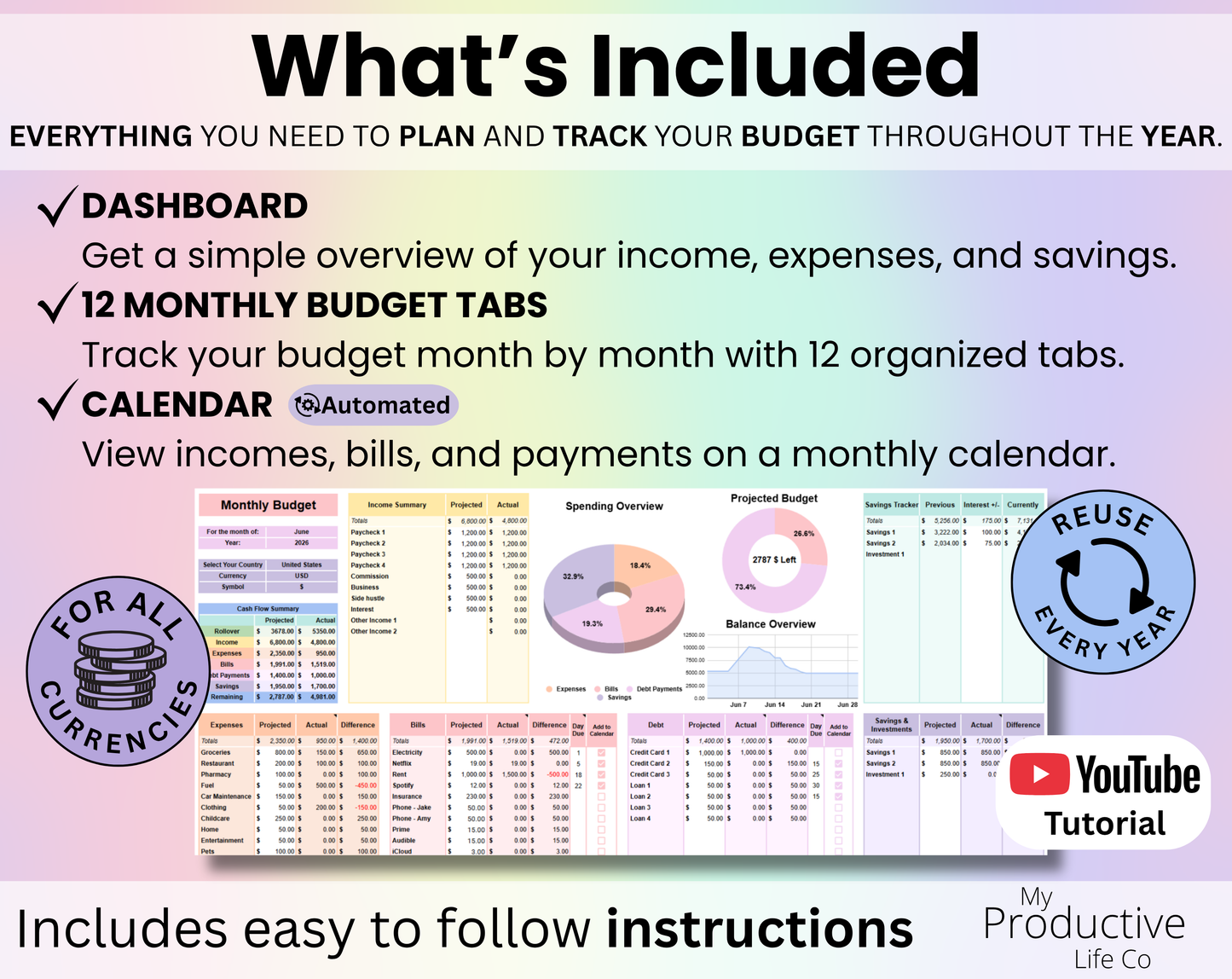 Overview slide showing included tabs and features inside the Annual Budget for Beginners spreadsheet. Highlights Dashboard, 12 Monthly Budget Tabs, and Calendar with automated features, yearly budgeting support, reusable yearly setup, and support for all currencies.