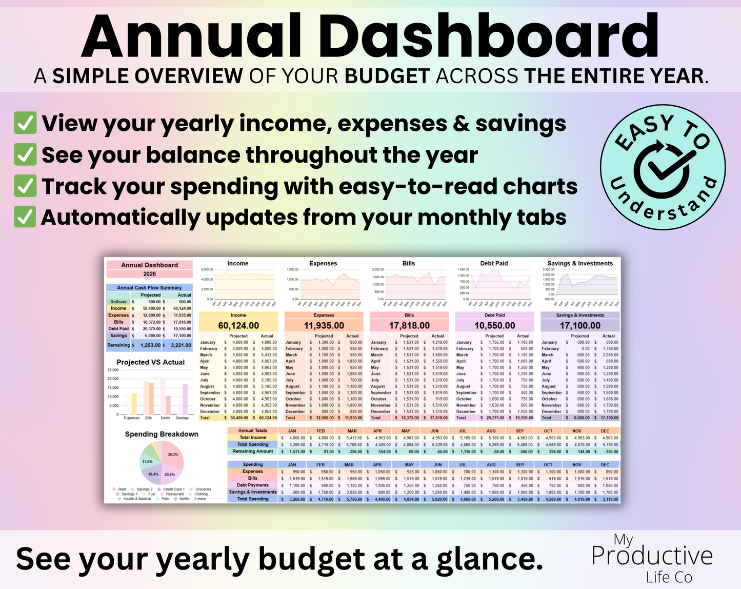 Annual Dashboard tab displaying yearly income, expenses, bills, debt, savings, charts, and balance tracking. Callouts explain yearly budget overview, spending charts, automatic updates from monthly tabs, and easy-to-understand financial summaries.