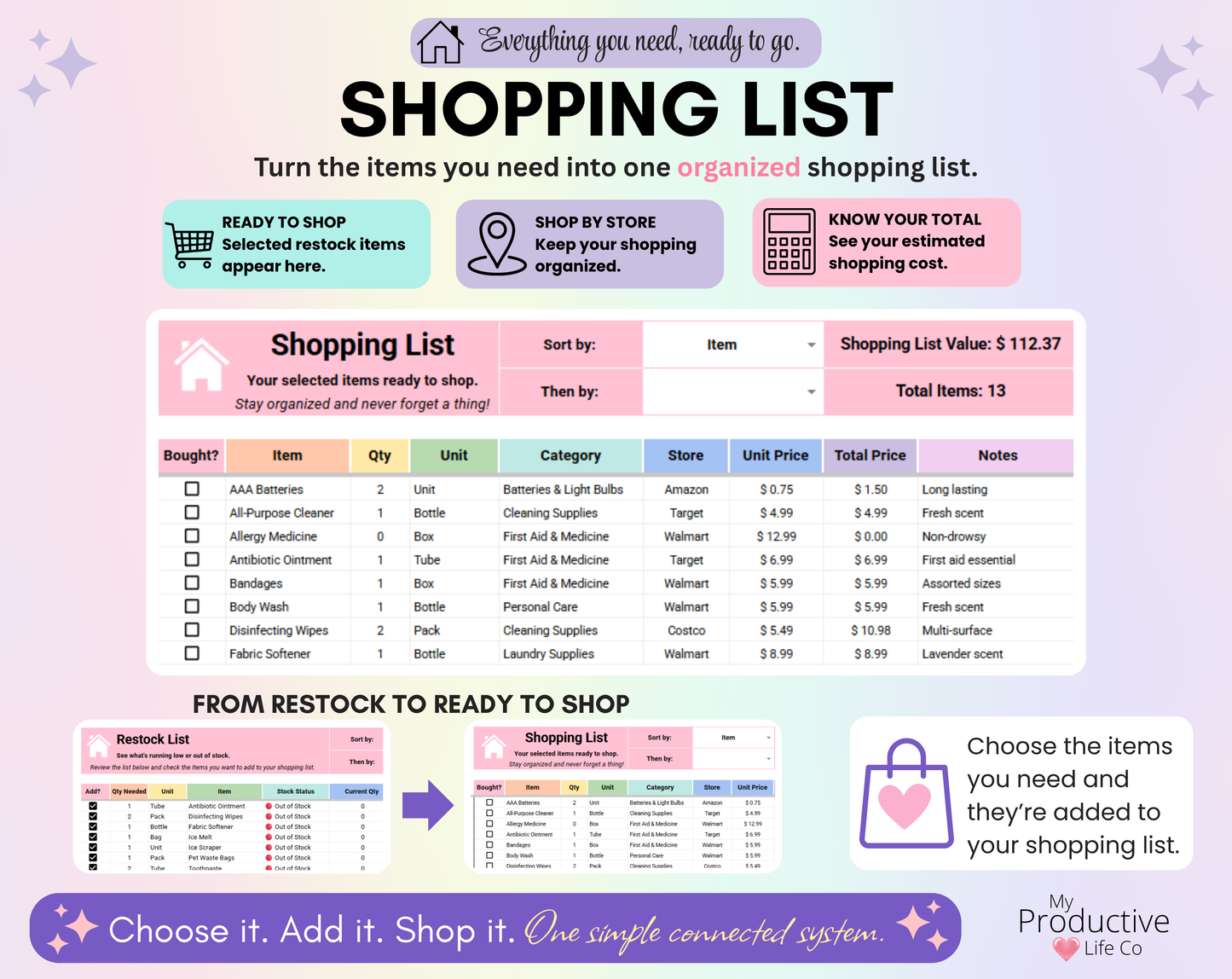 Household shopping list that turns selected restock items into an organized list with quantities, categories, stores, unit prices, total prices and estimated shopping cost.