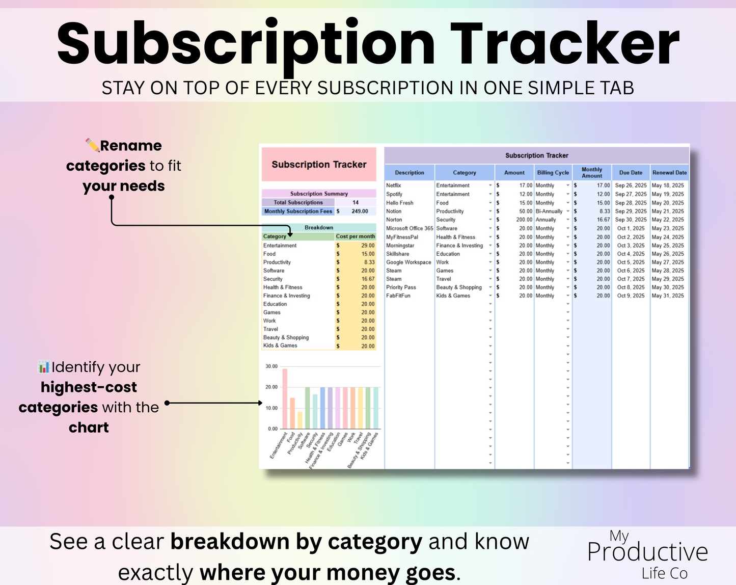 Ultimate Budget by Paycheck Spreadsheet Google Sheets and Excel Template