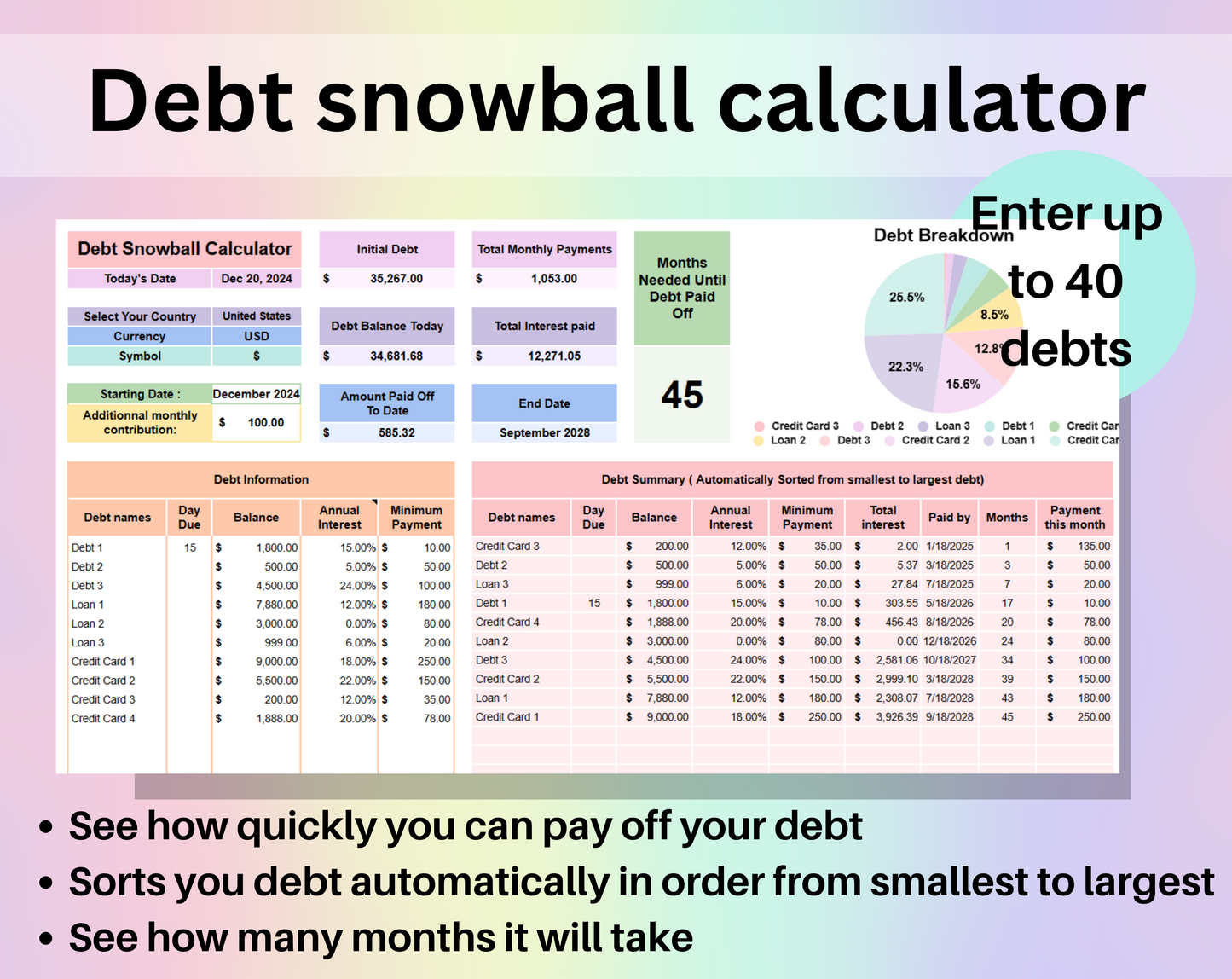 Annual & Monthly Budget Spreadsheet - Google Sheets & Excel Template for Personal Finance