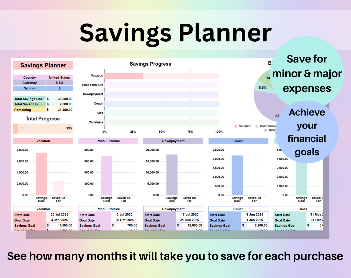 Annual & Monthly Budget Spreadsheet - Google Sheets & Excel Template for Personal Finance