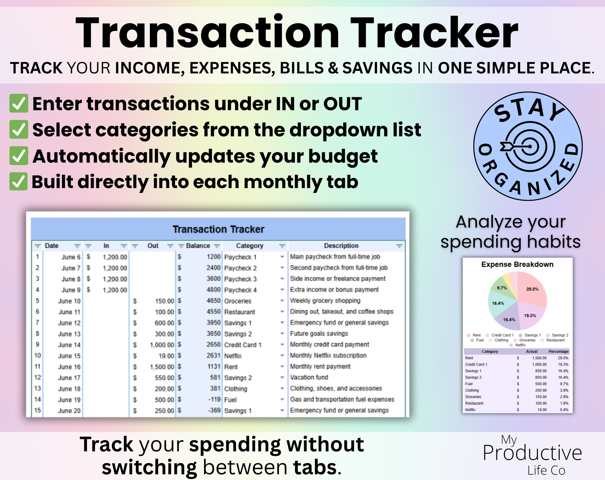 Transaction Tracker tab showing income and expense entries with categories, balances, and expense breakdown charts. Features include dropdown category selection, automatic monthly budget updates, built-in tracking inside each monthly tab, and spending habit analysis.