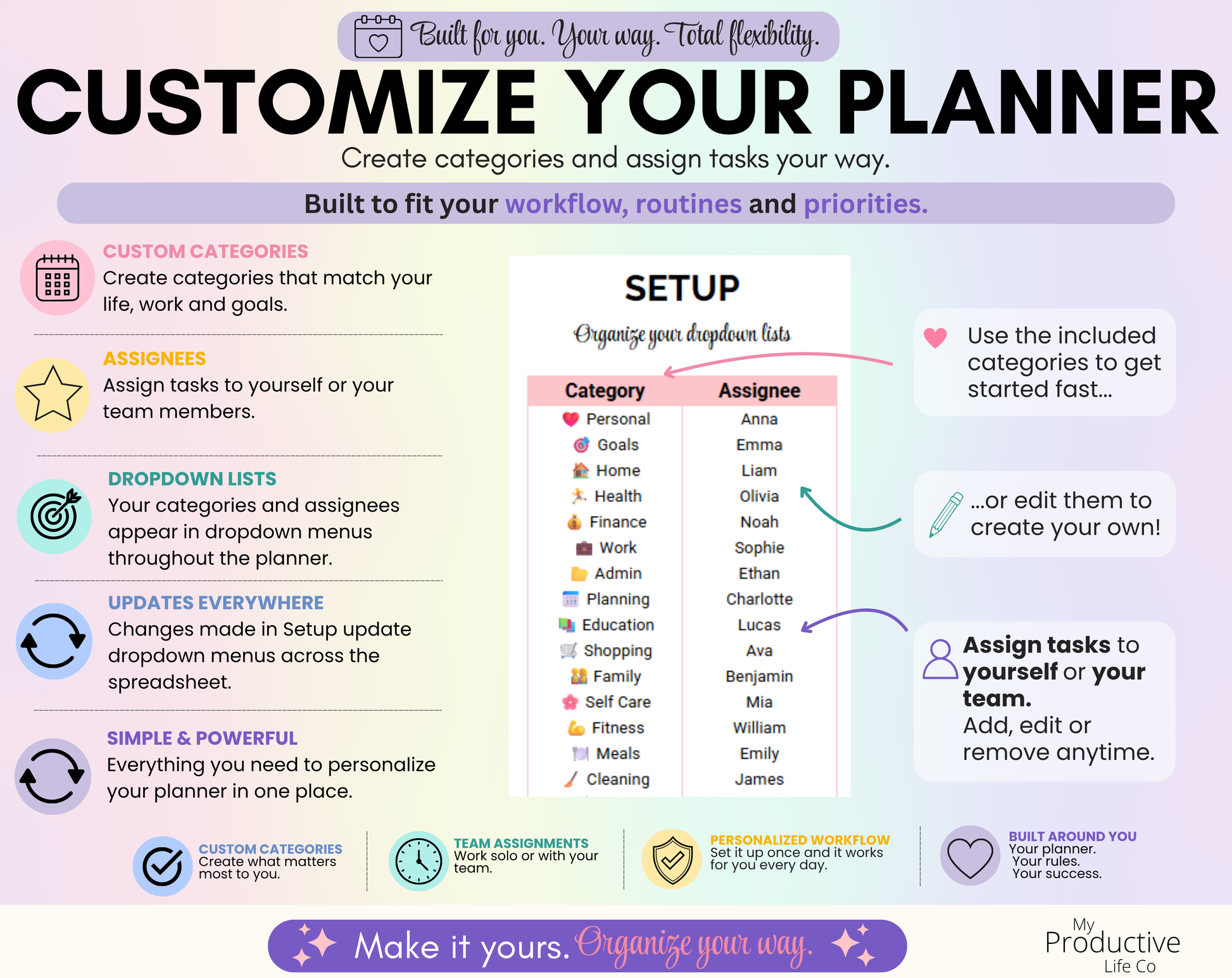 Setup tab showing editable task categories and assignees. Users can customize dropdown lists to fit their workflow, projects, business, personal goals, routines, school assignments, and daily planning needs.