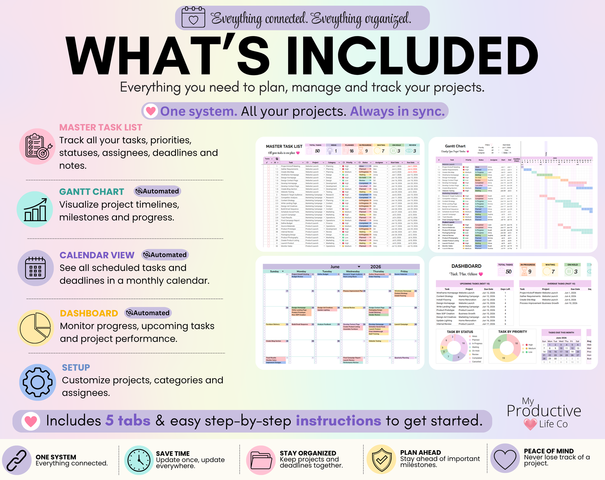 Overview of all included spreadsheet tabs including Master Task List, Gantt Chart, Calendar View, Dashboard, and Setup tab, with project planning, timeline tracking, progress monitoring, and customization tools.