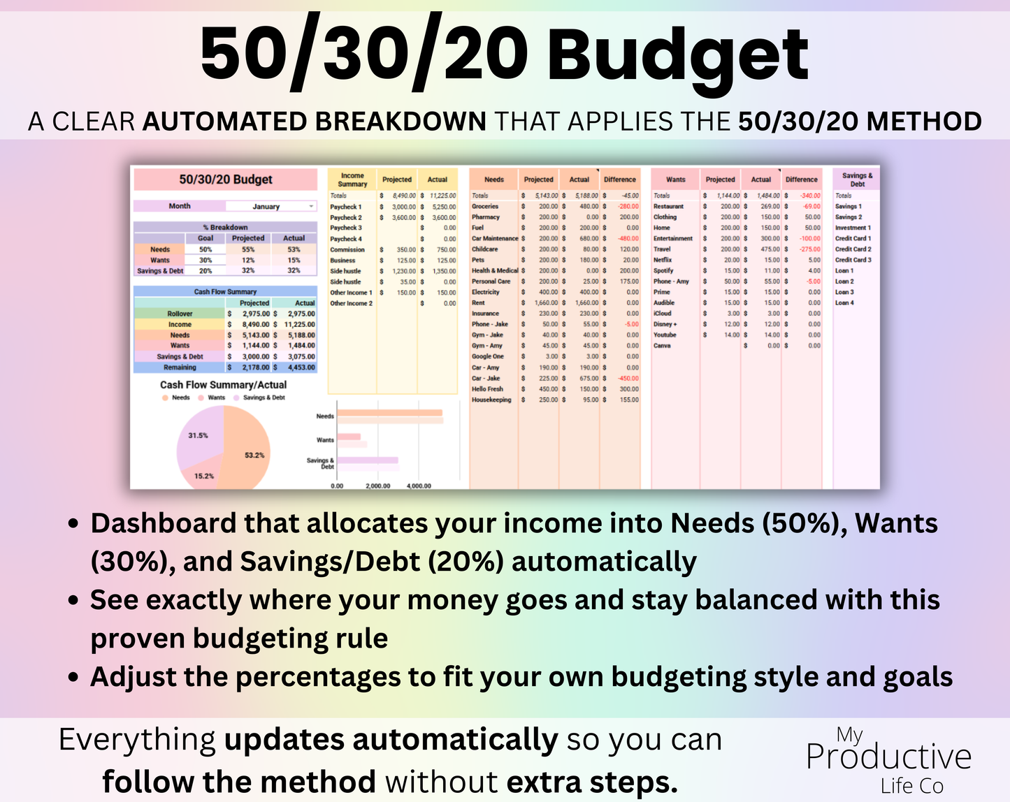 Annual & Monthly Budget for Couples for Google Sheets and Excel