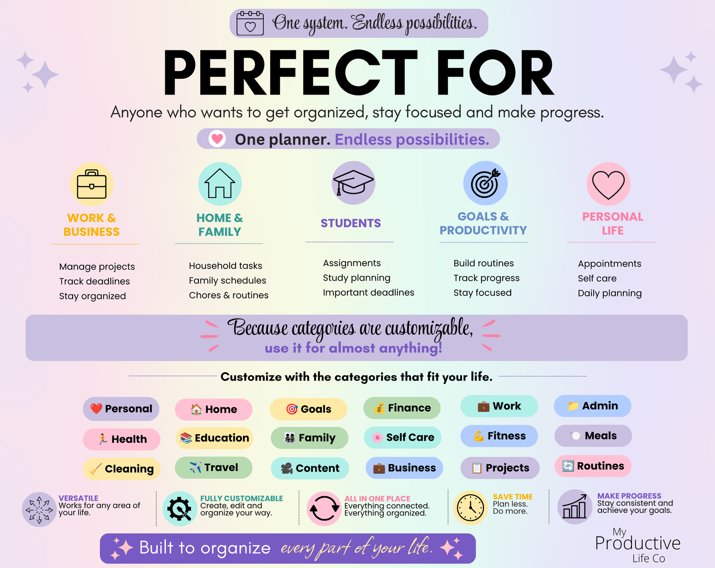Examples of how the planner can be used for work and business projects, home and family organization, student planning, goal tracking, productivity systems, appointments, routines, and personal task management.