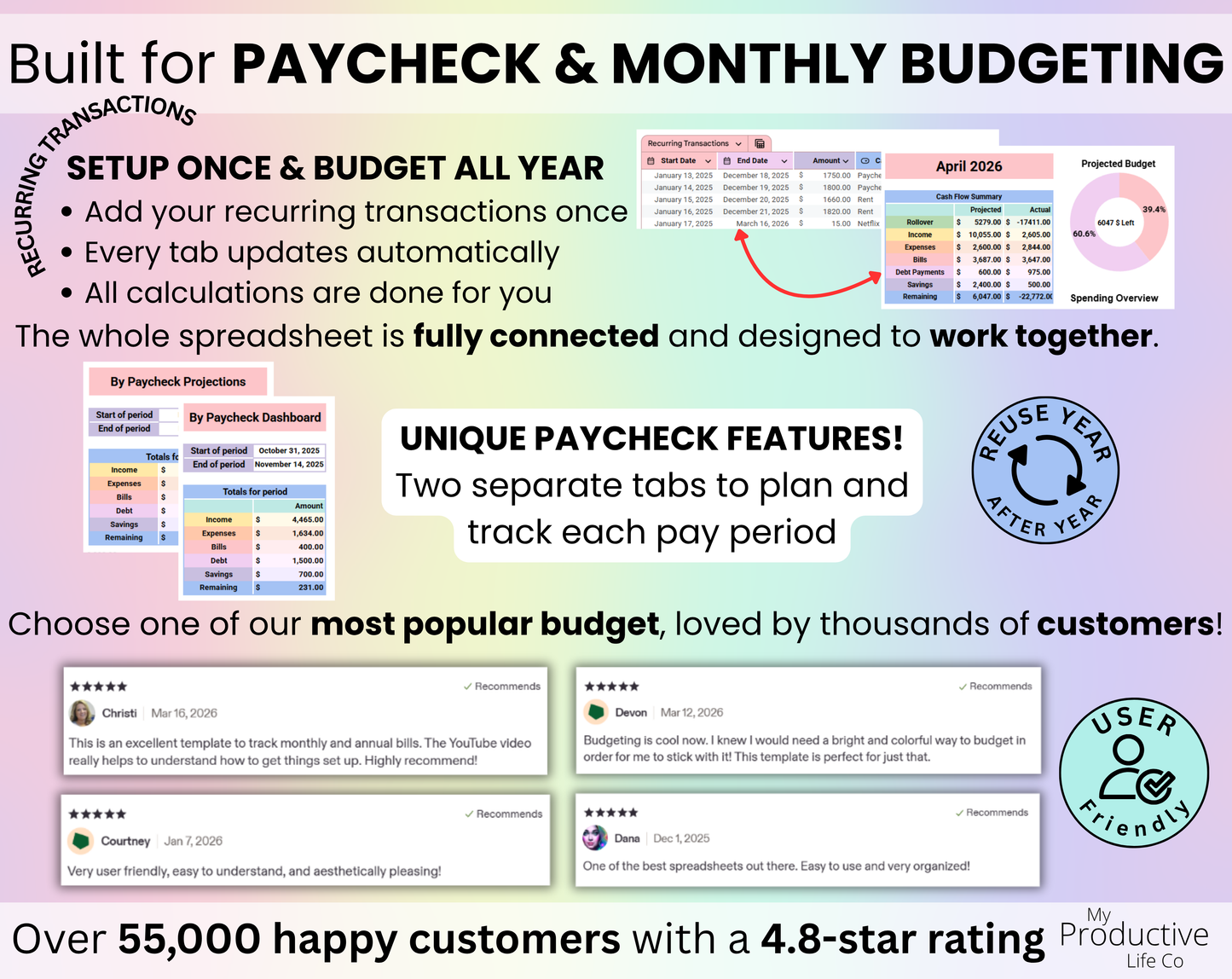 Annual Budget By Paycheck & Monthly Spreadsheet Google Sheets and Excel