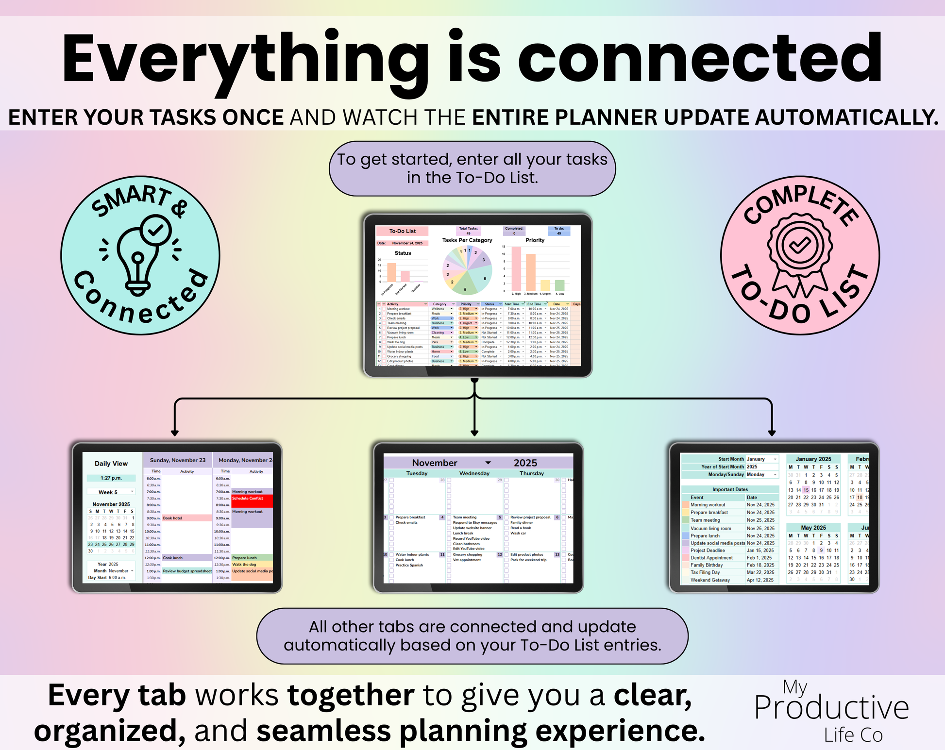 To-Do List spreadsheet slide explaining how everything is connected. Text shows that tasks are entered in the To-Do List and all other tabs update automatically. Emphasizes that every tab works together to create a clear, organized and seamless planning experience. Clean layout focused on simple task management.